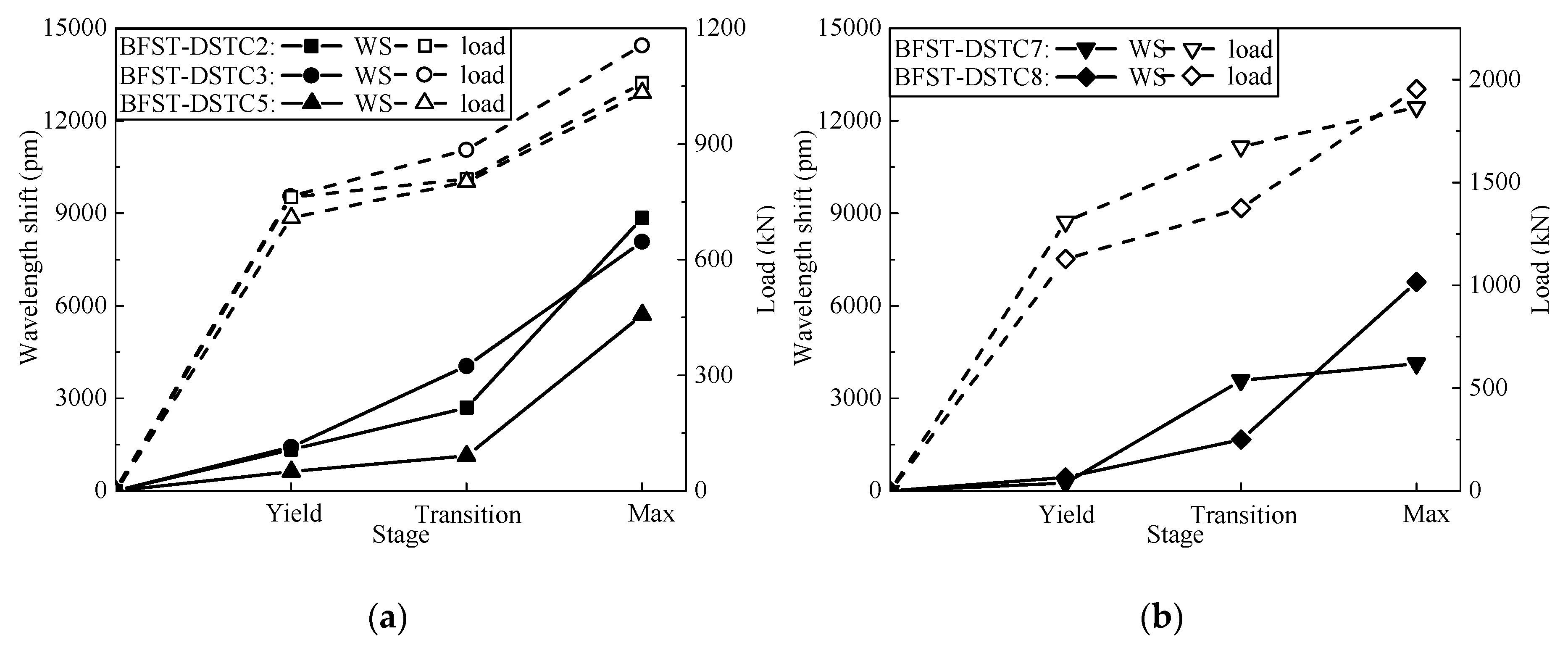 Sensors 19 03572 g012 Sensors 19 03572 g012