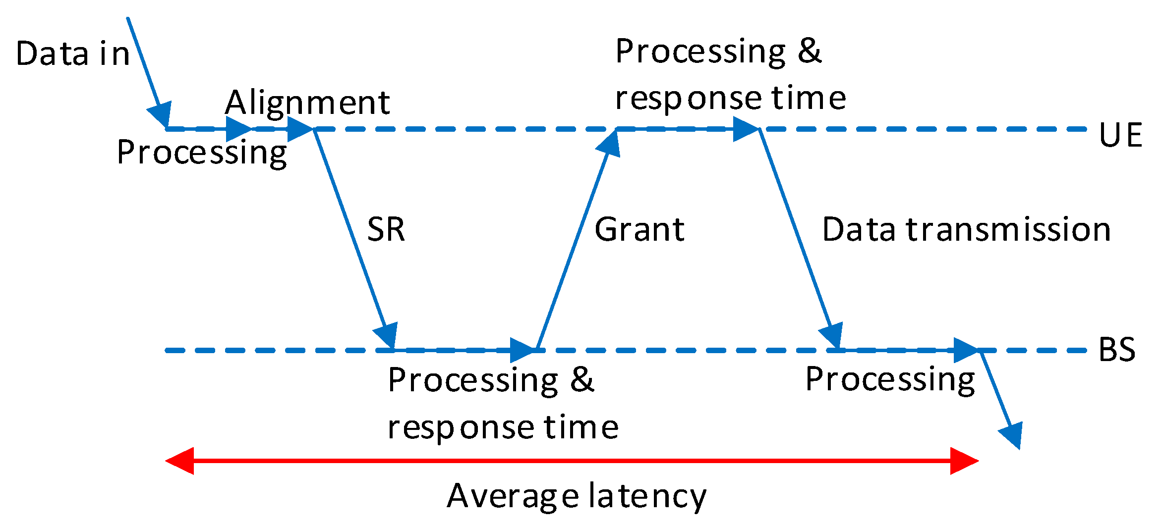 On the Capacity of 5G NR Grant-Free Scheduling with Shared Radio 