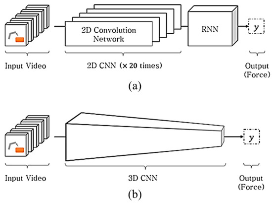 Sensors Free Full Text An Efficient Three Dimensional Convolutional Neural Network For Inferring Physical Interaction Force From Video Html Sensors Free Full Text An Efficient Three Dimensional Convolutional Neural Network For Inferring Physical Interaction Force From Video Html