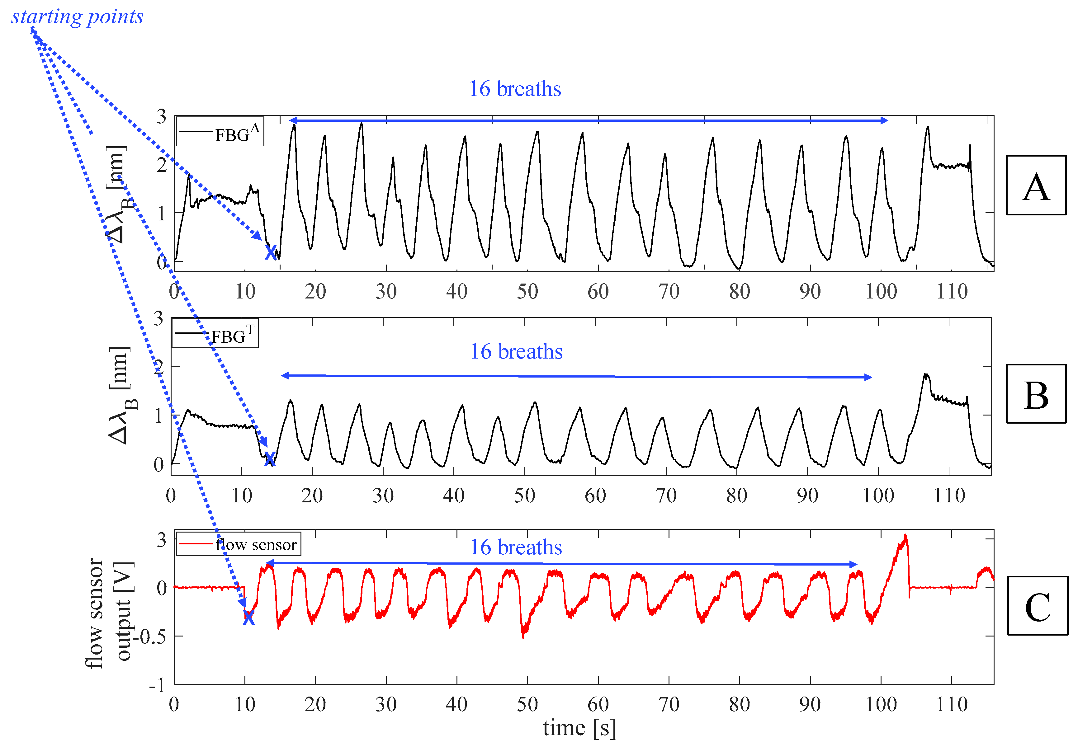 Sensors 19 03581 g003