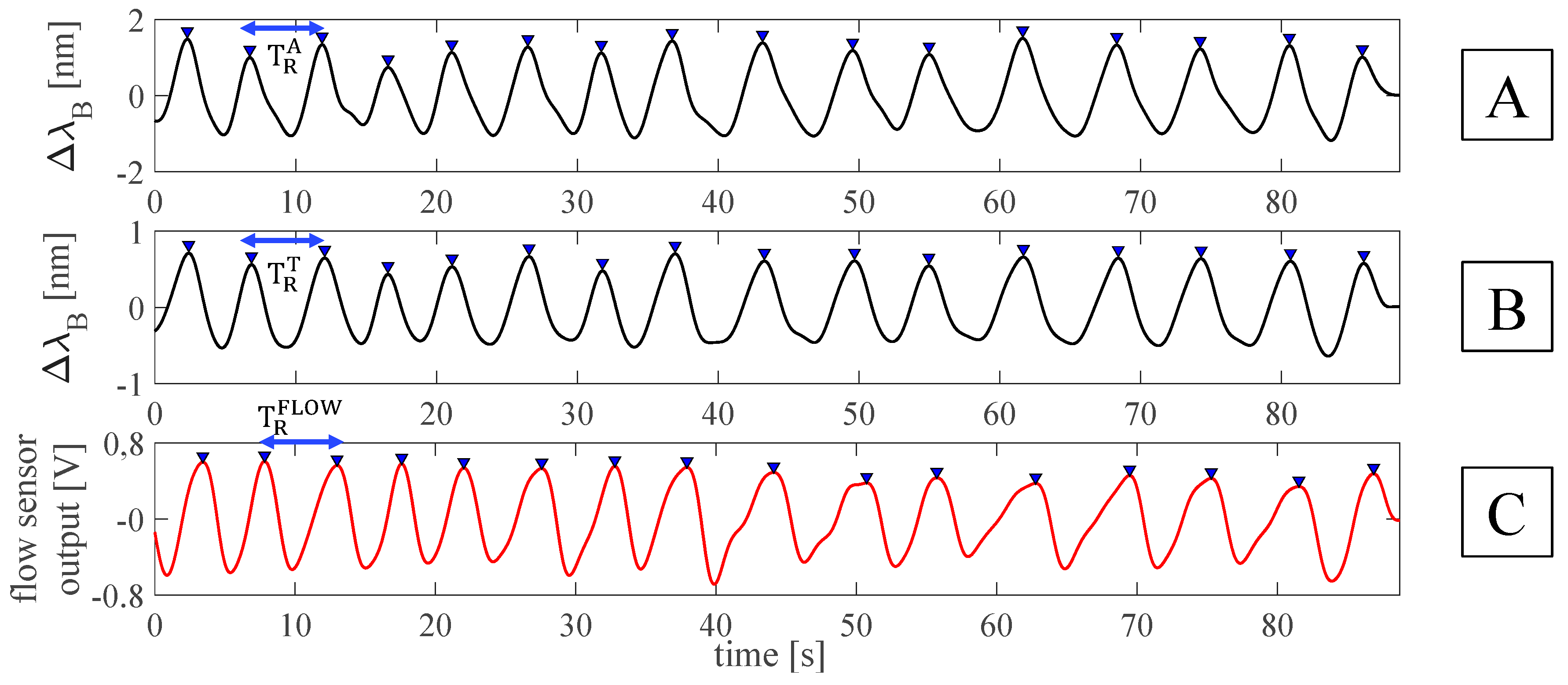 Sensors 19 03581 g004