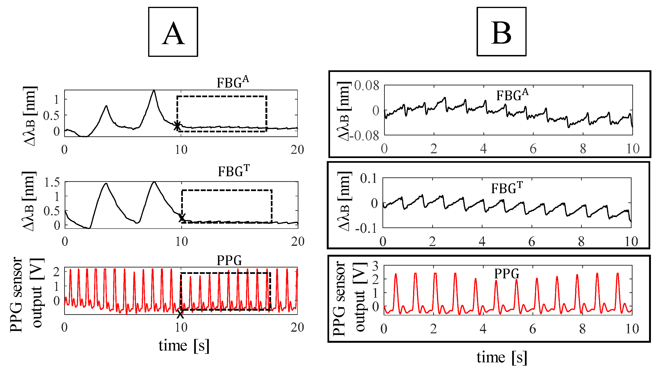 Sensors 19 03581 g006