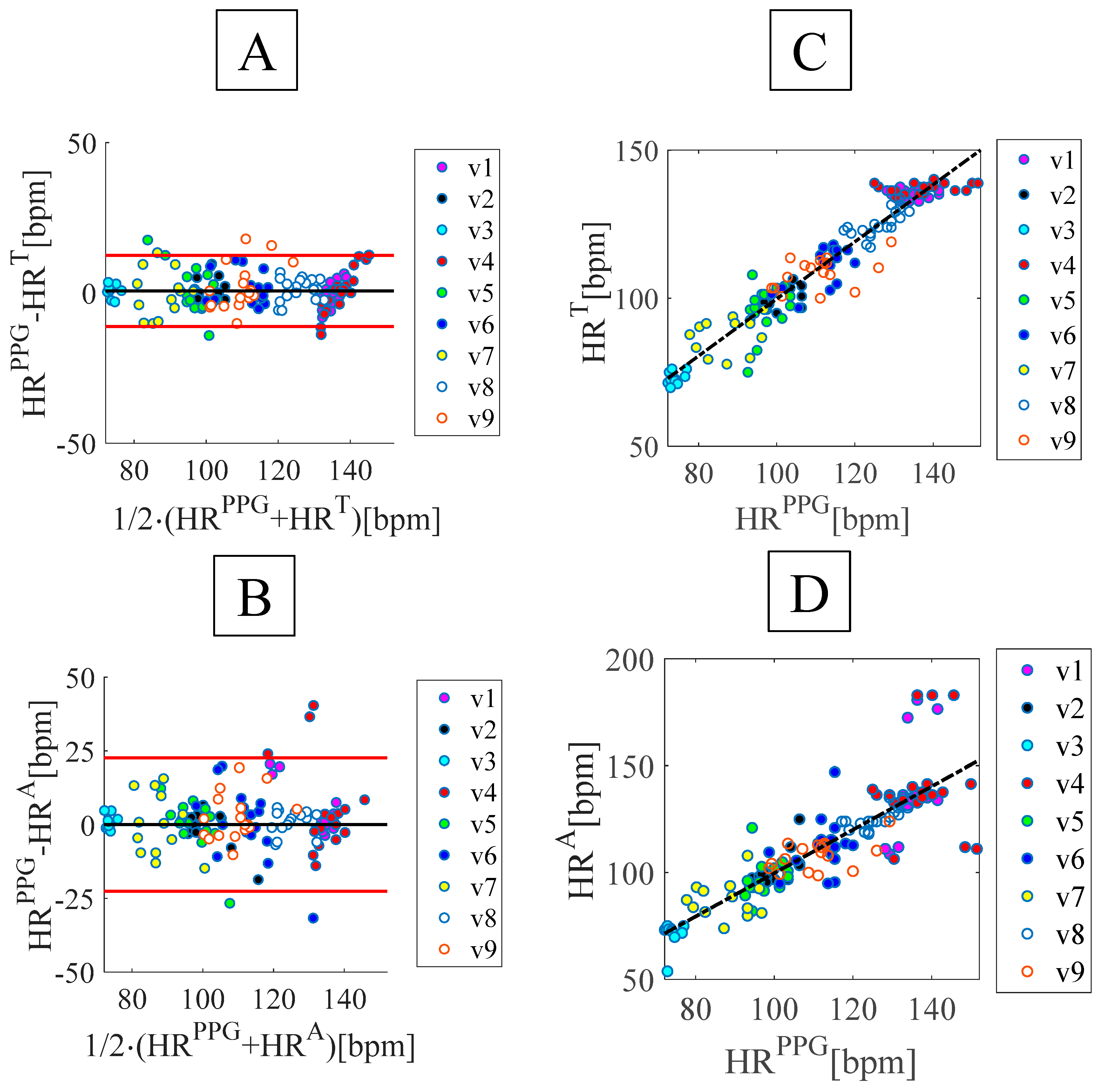 Sensors 19 03581 g008