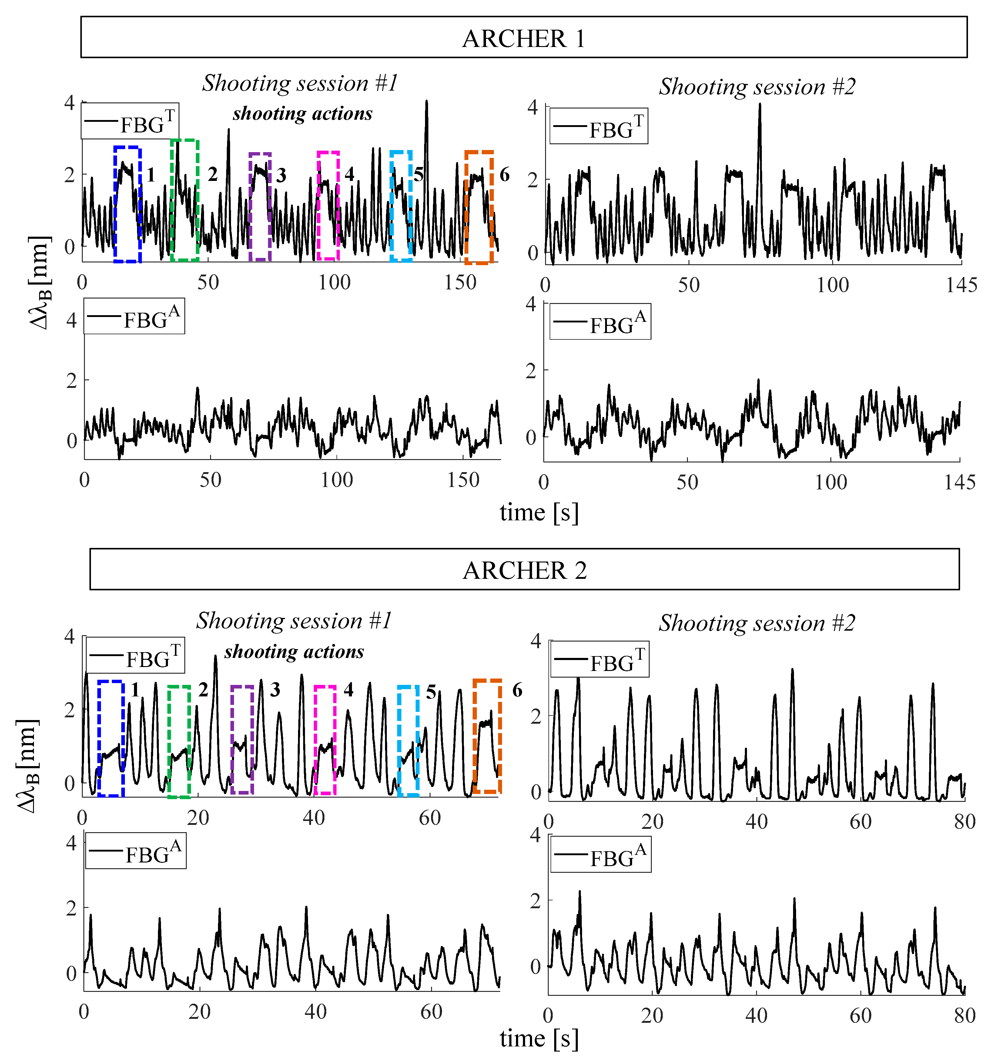 Sensors 19 03581 g010