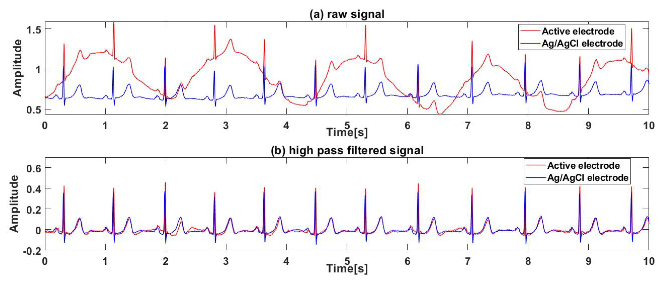 Sensors 19 03585 g006 550