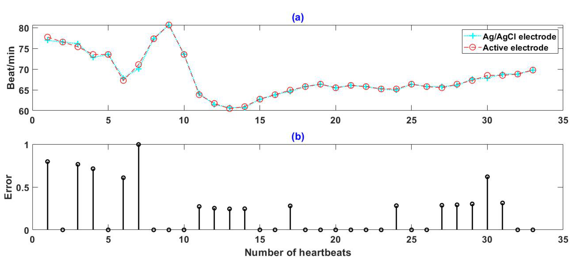 Sensors 19 03585 g007 550