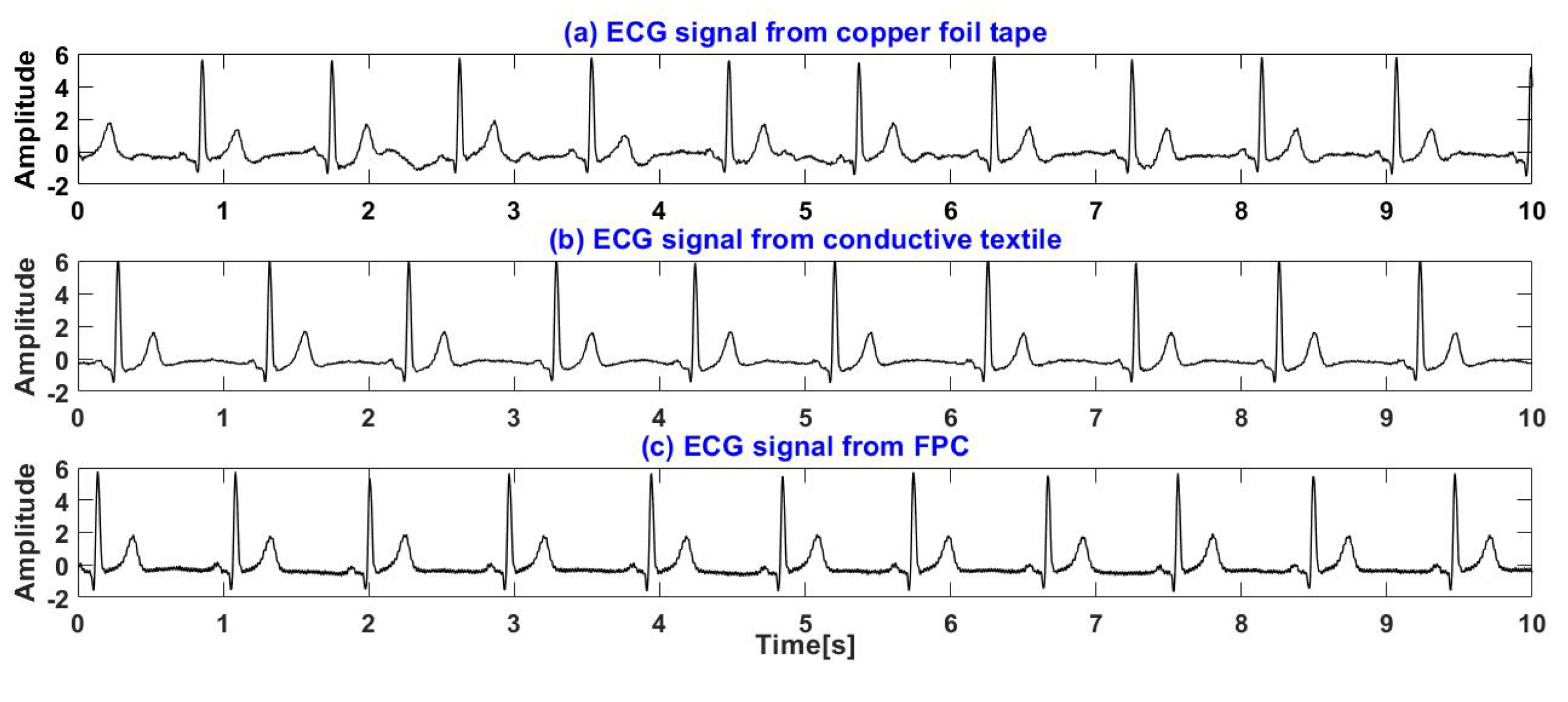 Sensors 19 03585 g015 550