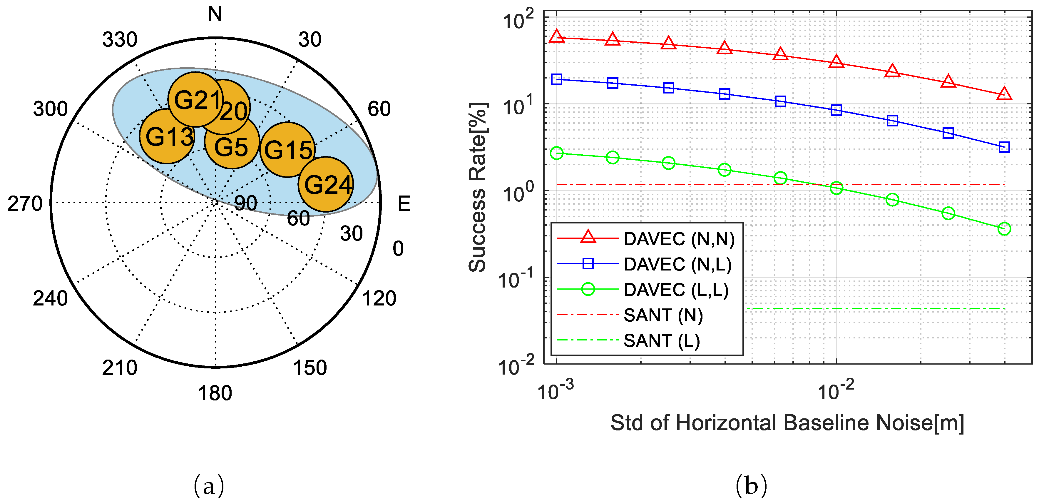 Sensors 19 03586 g005