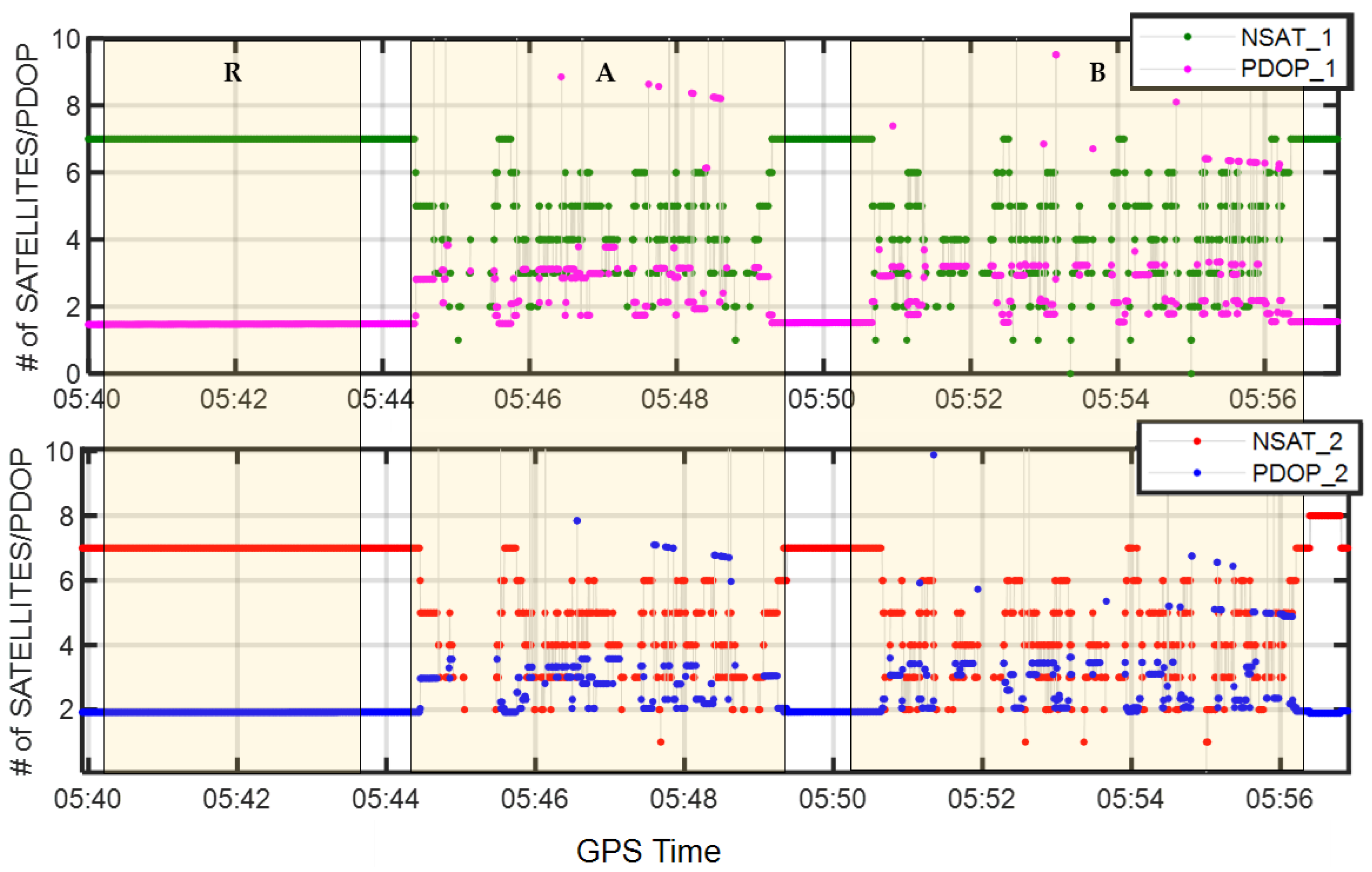 Sensors 19 03586 g007