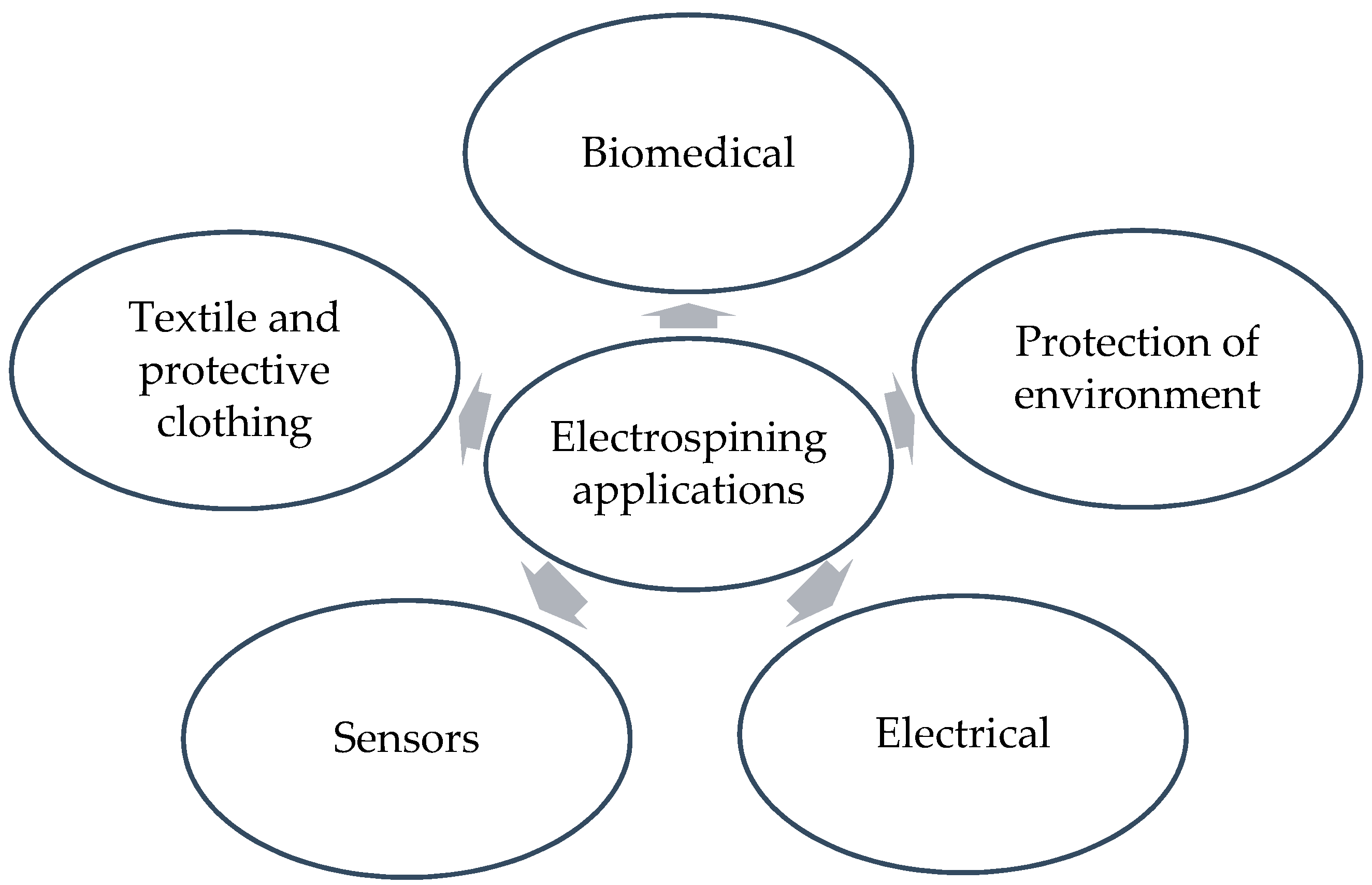 Sensors 19 03587 g002 Sensors 19 03587 g002