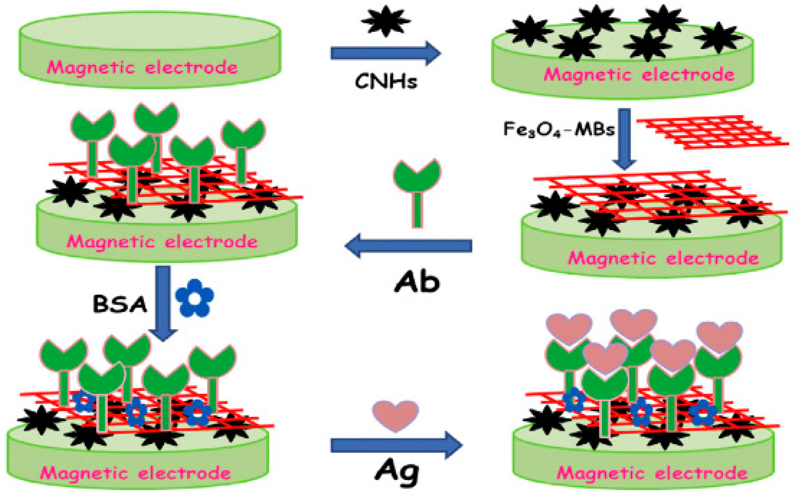 Sensors 19 03587 g004 Sensors 19 03587 g004