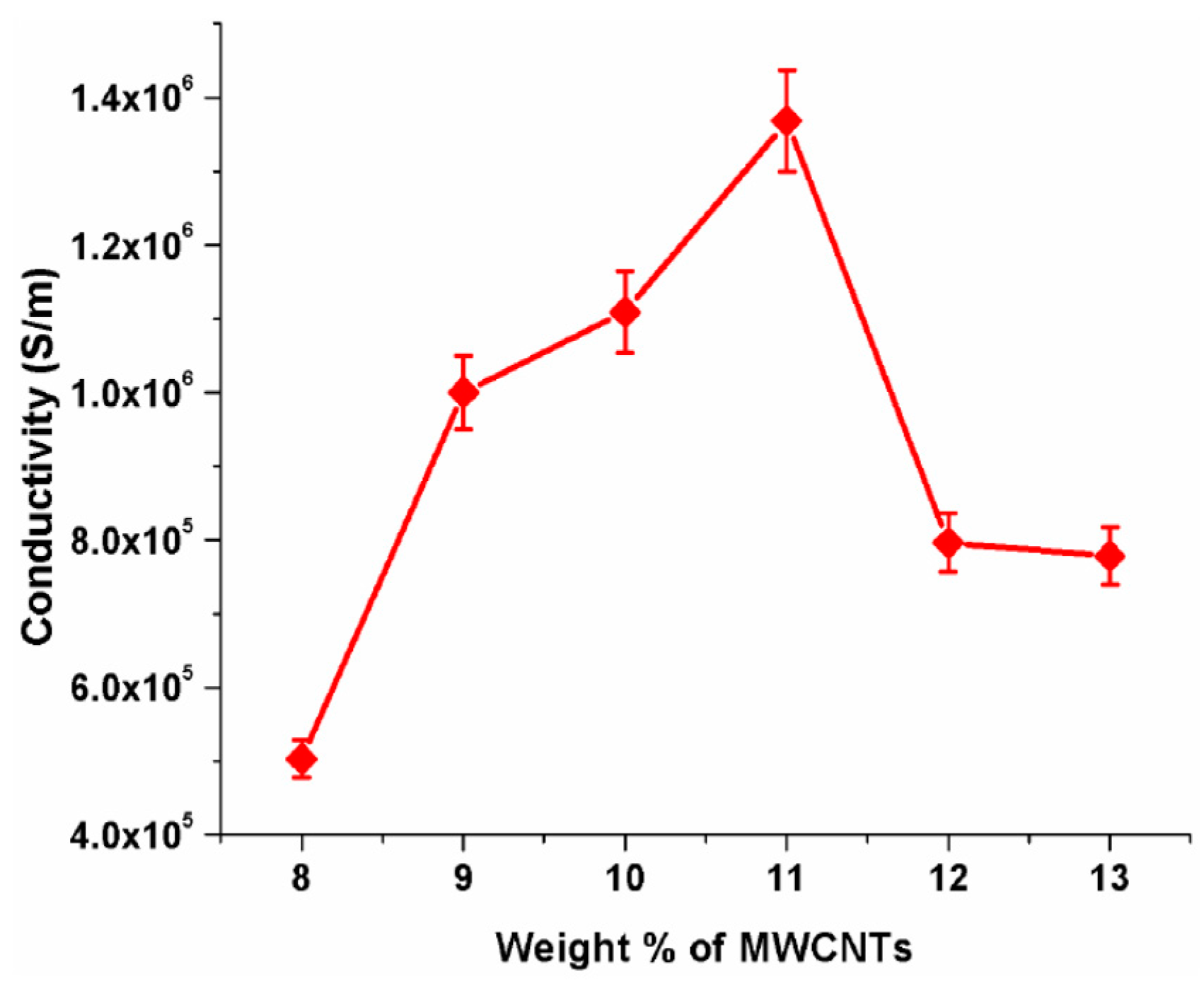 Sensors 19 03587 g007 Sensors 19 03587 g007