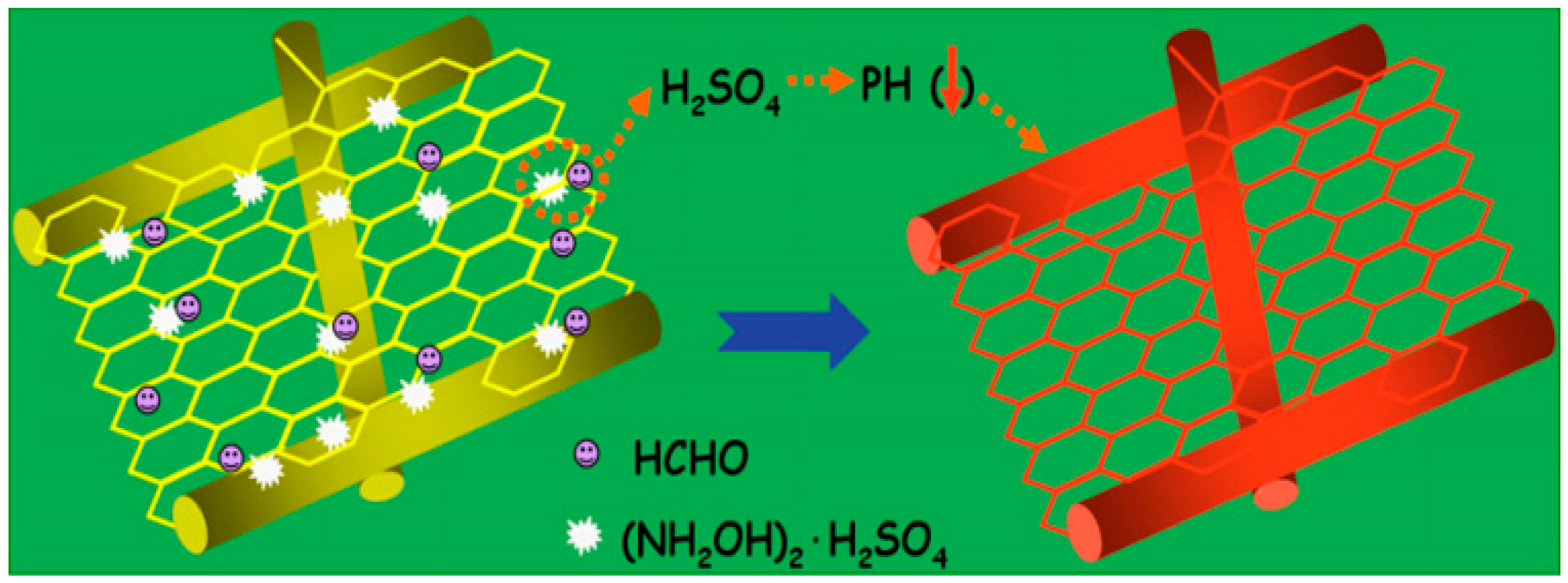 Sensors 19 03587 g012 Sensors 19 03587 g012