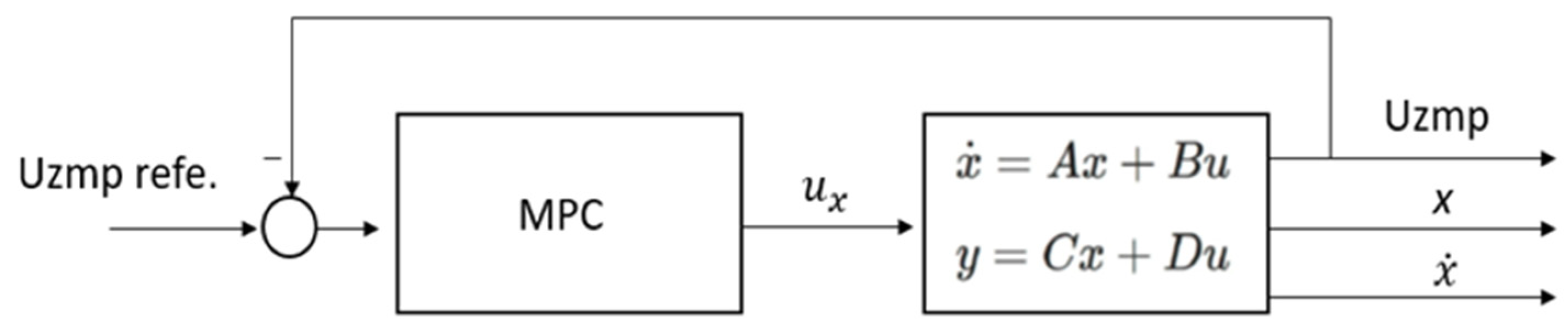 Sensors 19 03588 g003