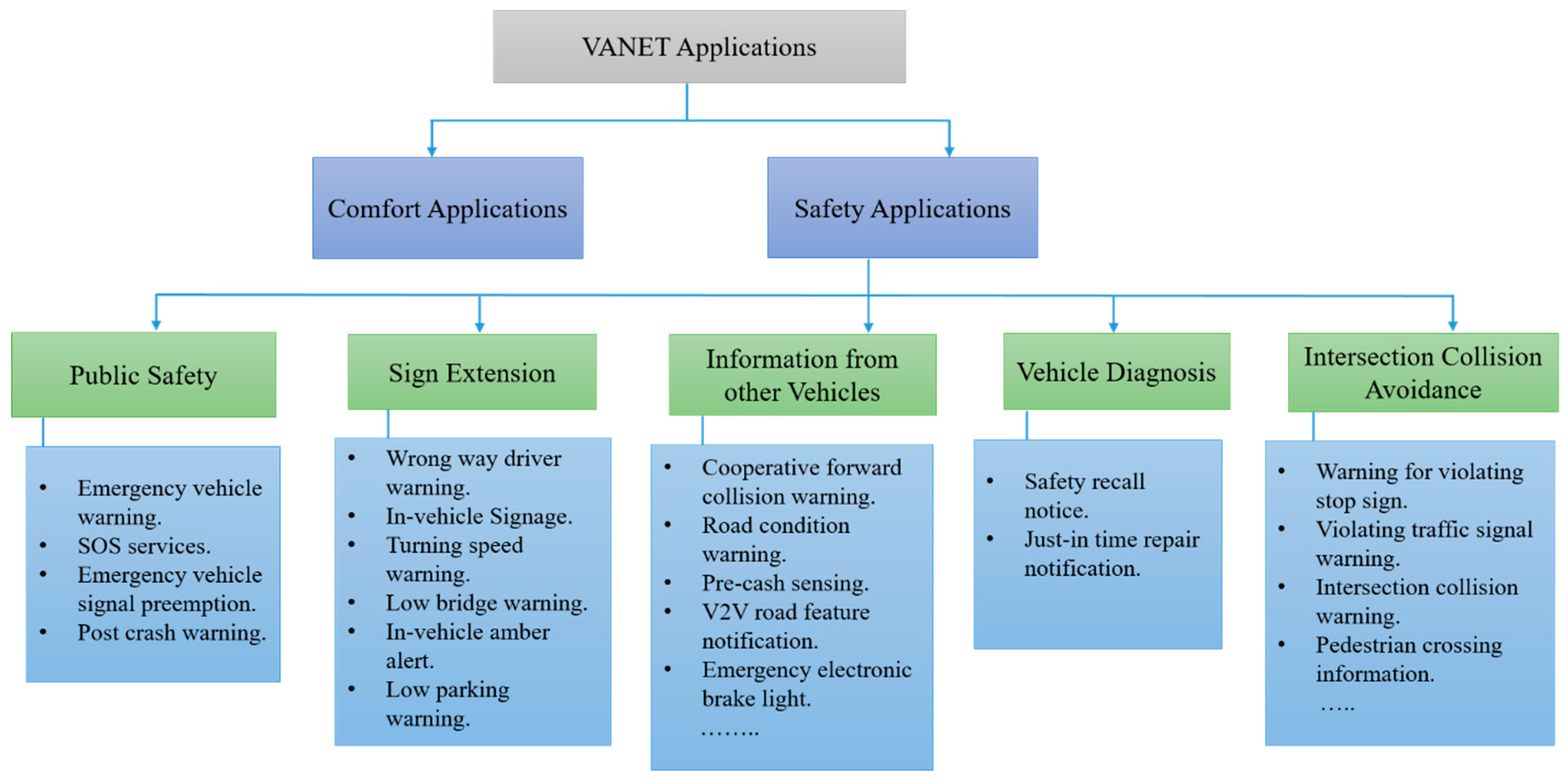 Sensors 19 03589 g007 Sensors 19 03589 g007