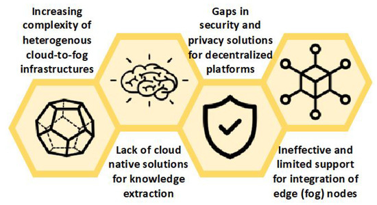 Hybrid Clouds for Data-Intensive, 5G-Enabled IoT Applications: An ...