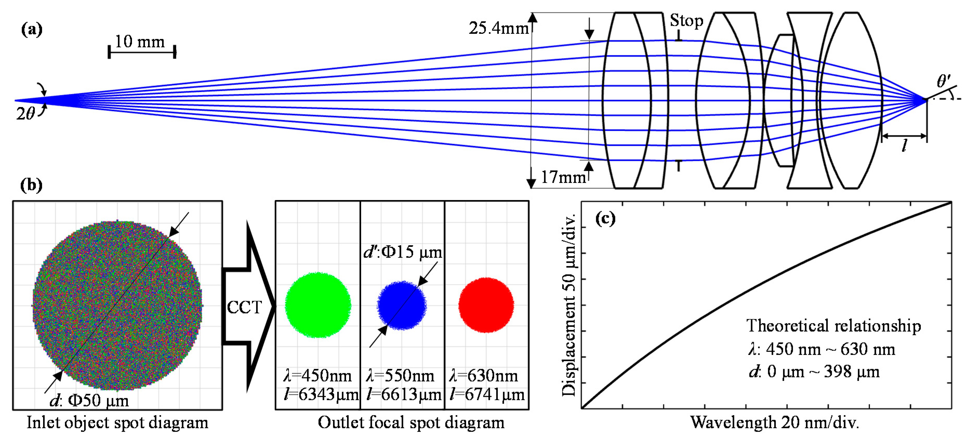 Sensors 19 03592 g002
