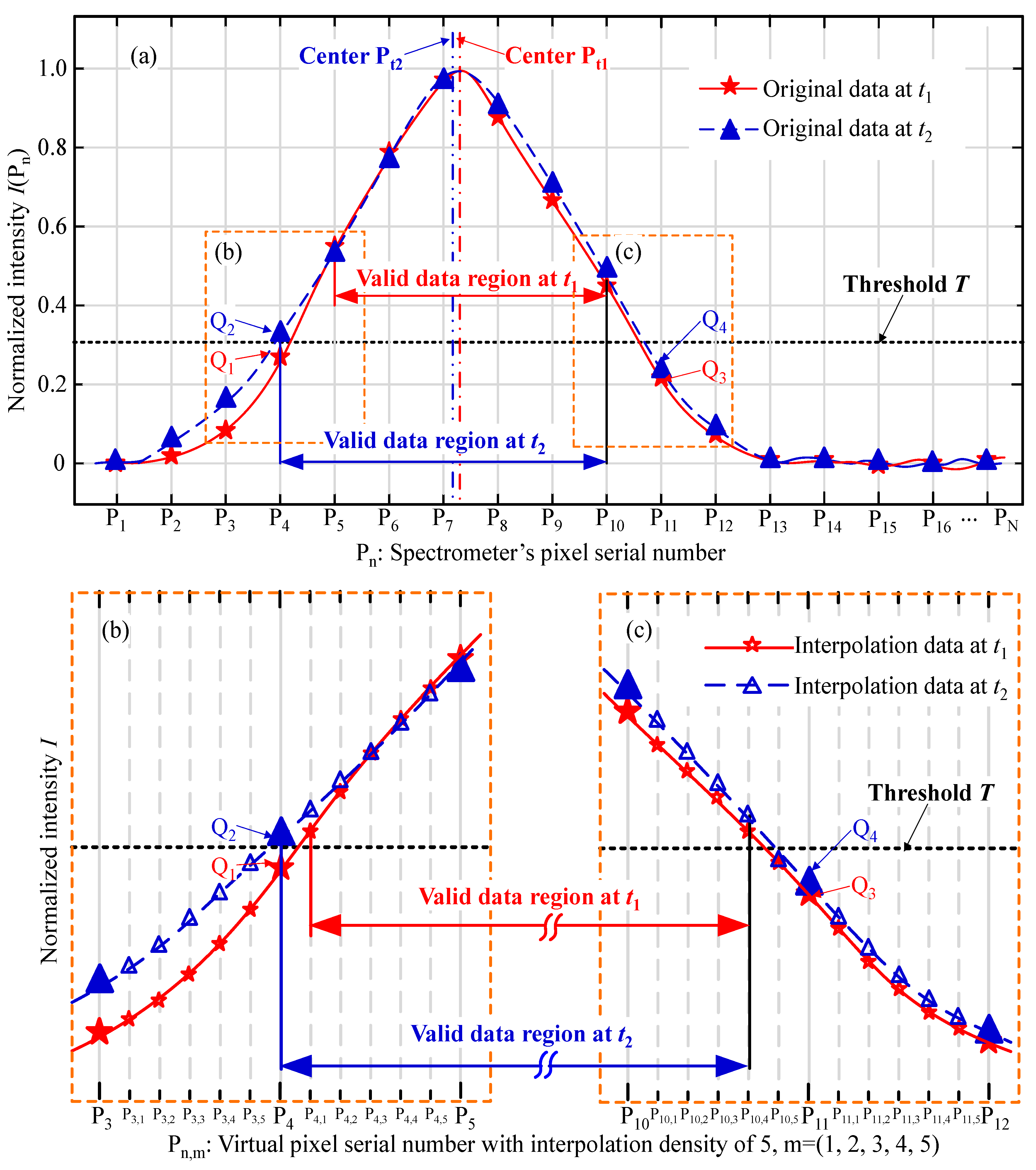 Sensors 19 03592 g003