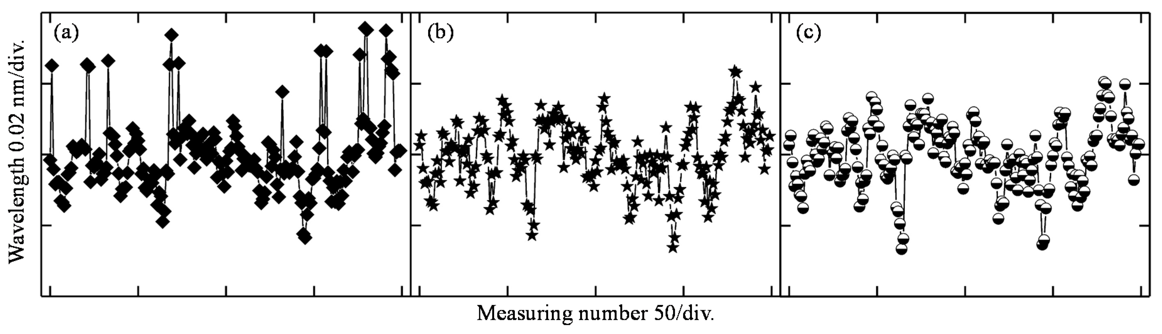 Sensors 19 03592 g004