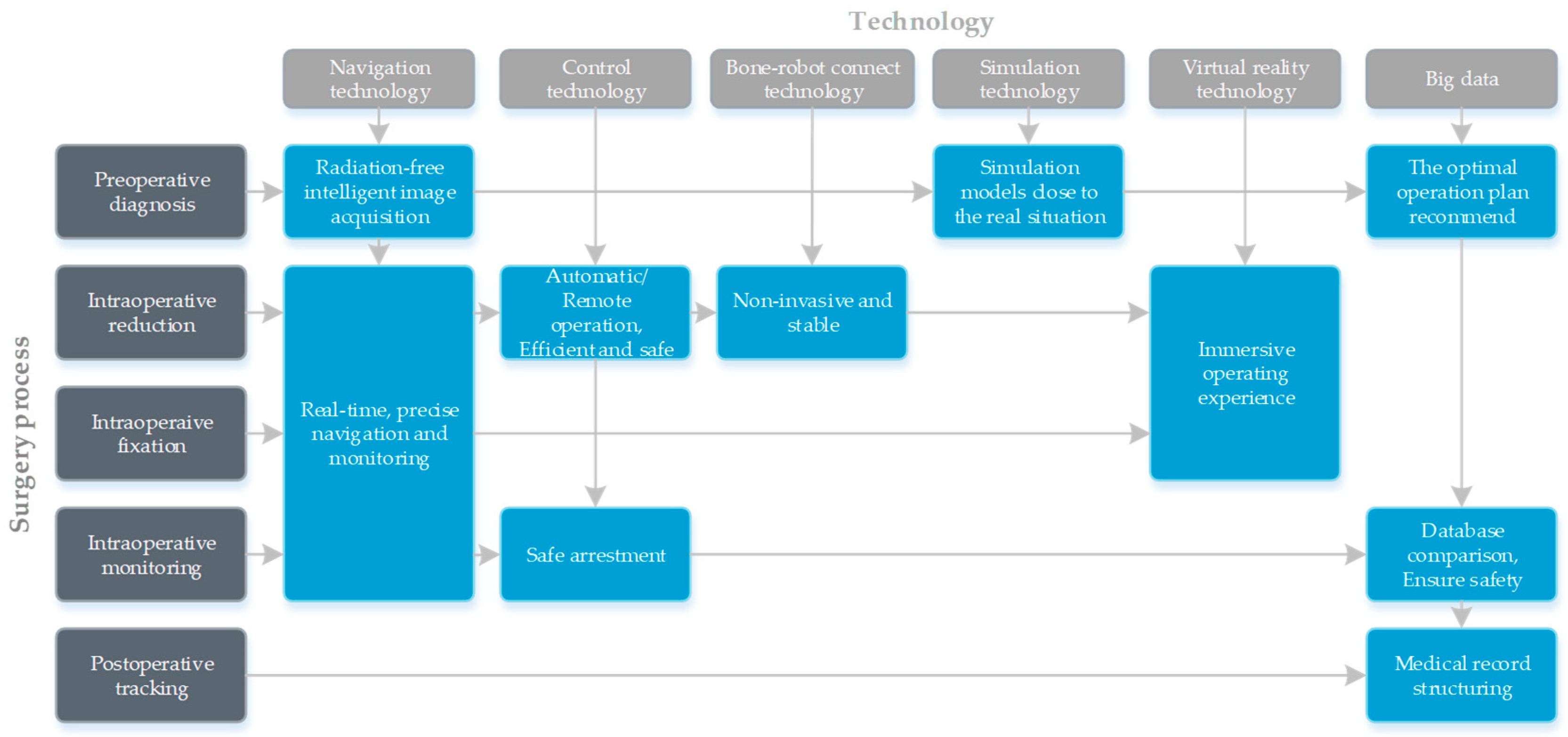 Sensors 19 03593 g007 Sensors 19 03593 g007
