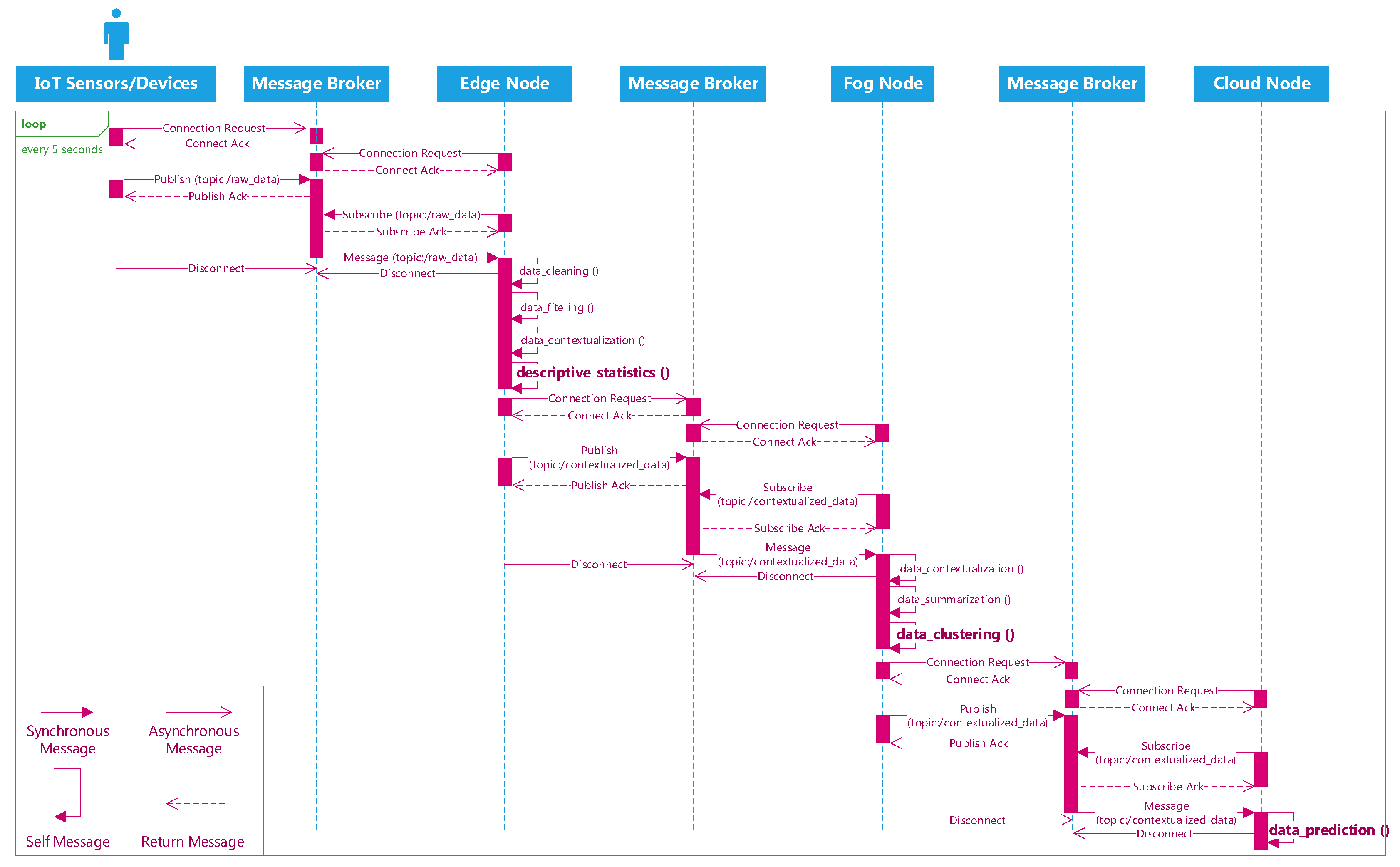 Sensors 19 03594 g007