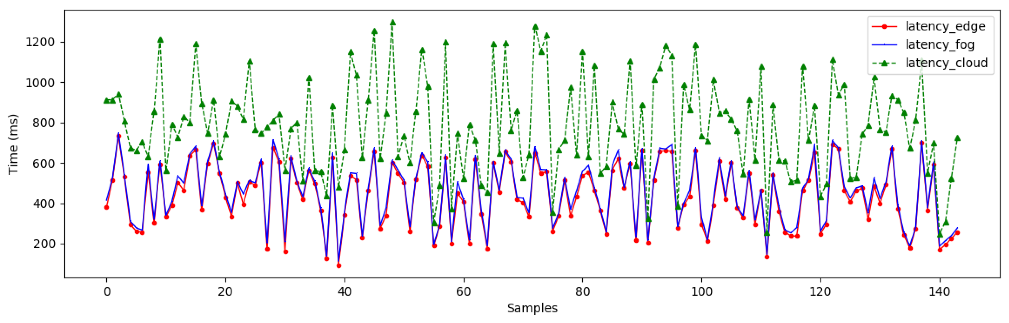 Sensors 19 03594 g008