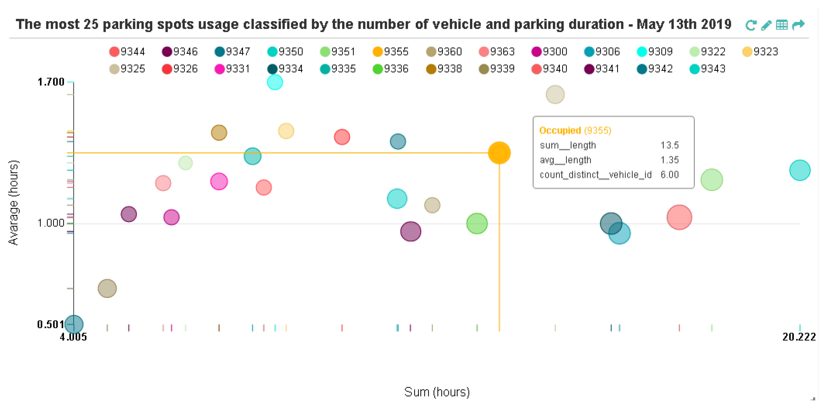 Sensors 19 03594 g010
