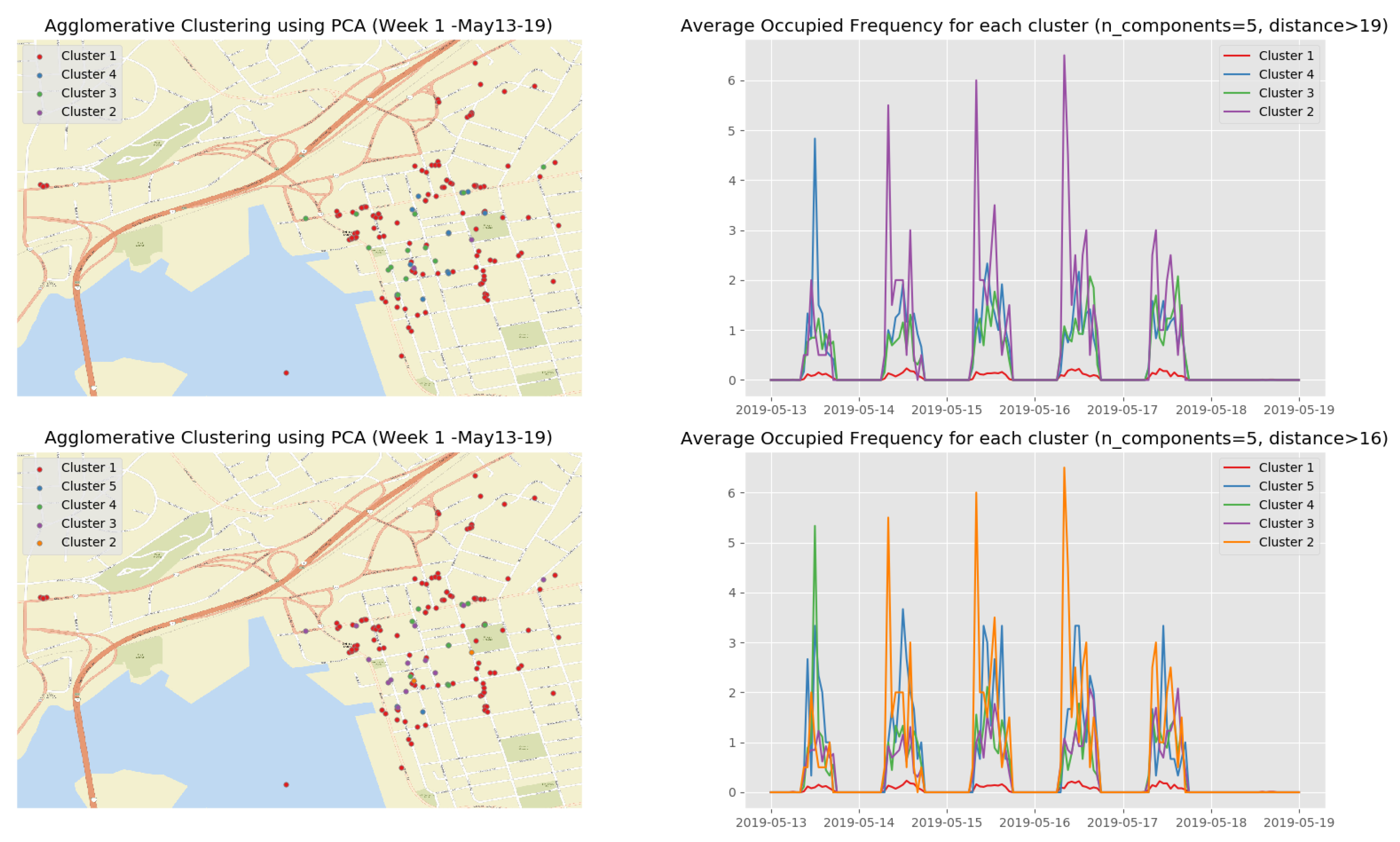 Sensors 19 03594 g016