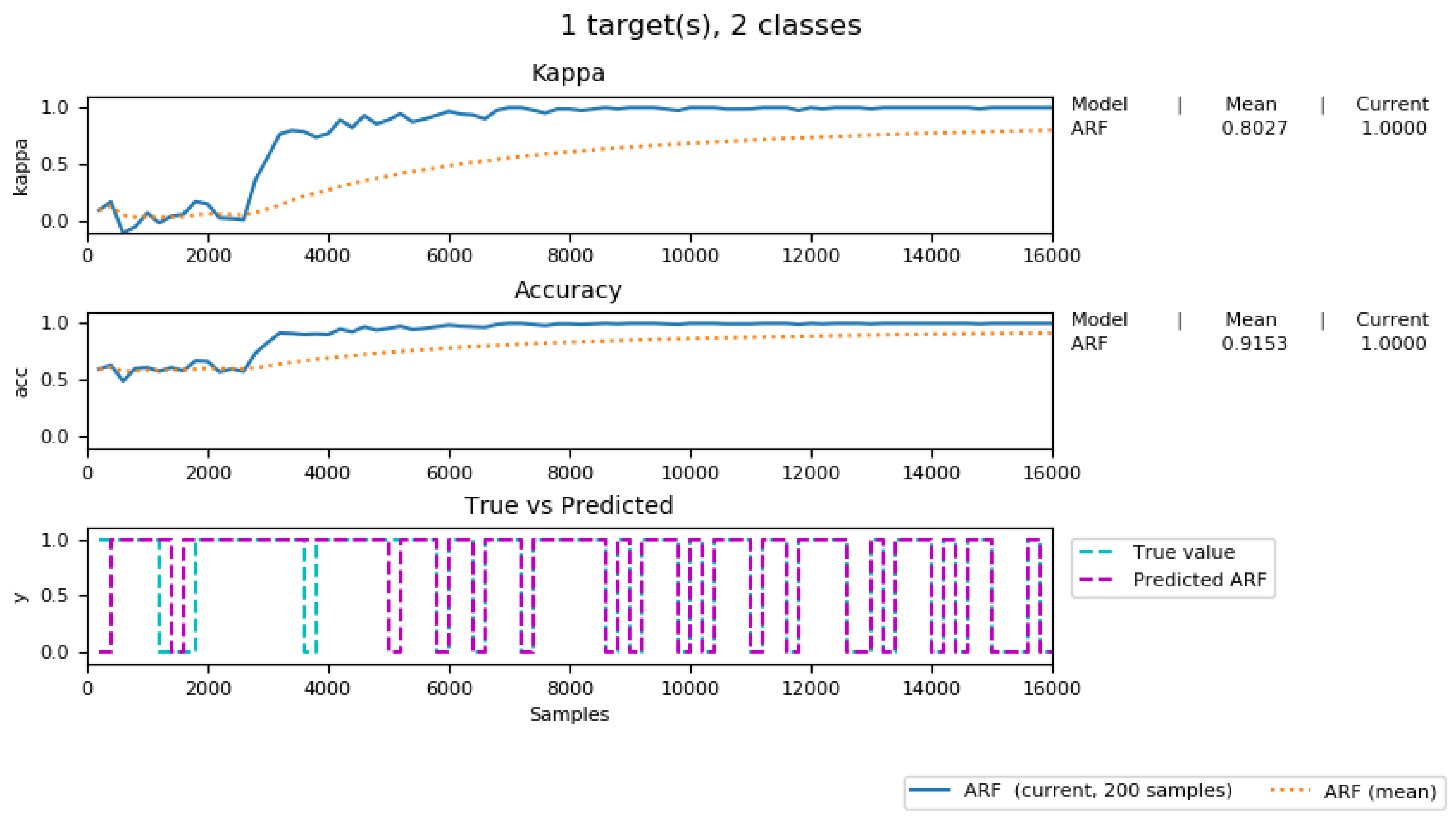 Sensors 19 03594 g017