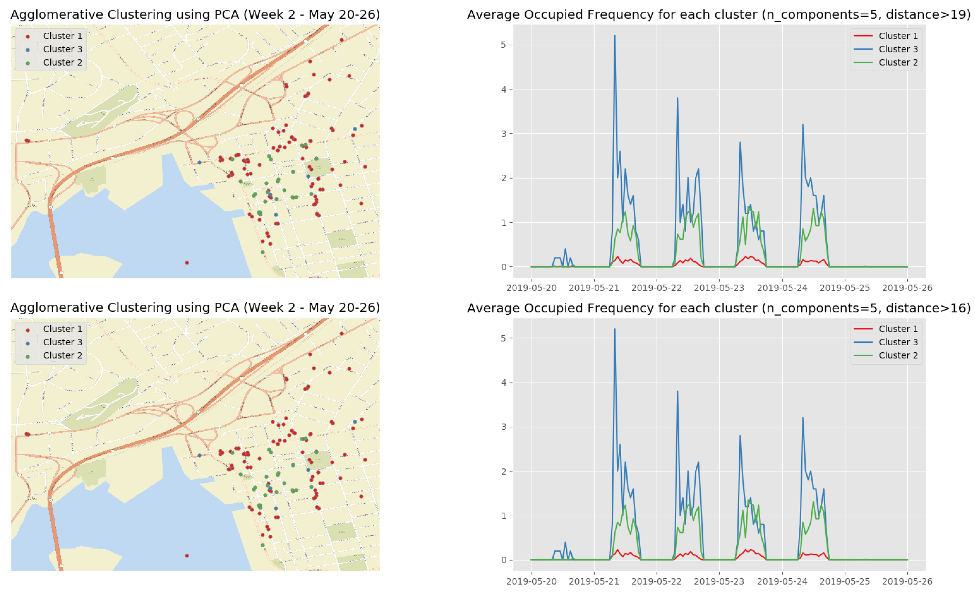 Sensors 19 03594 g0a7