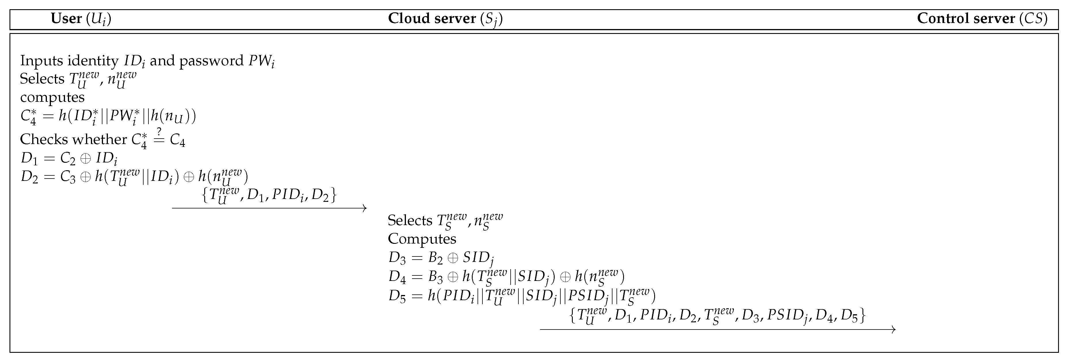 Sensors 19 03598 g003 550