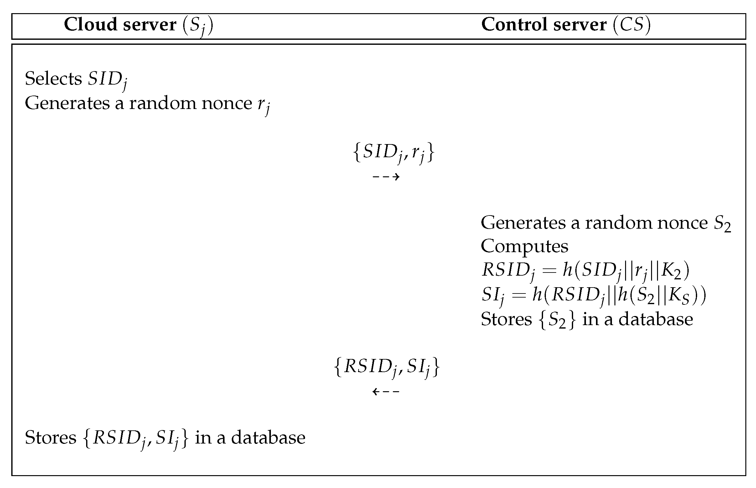 Sensors 19 03598 g006 550