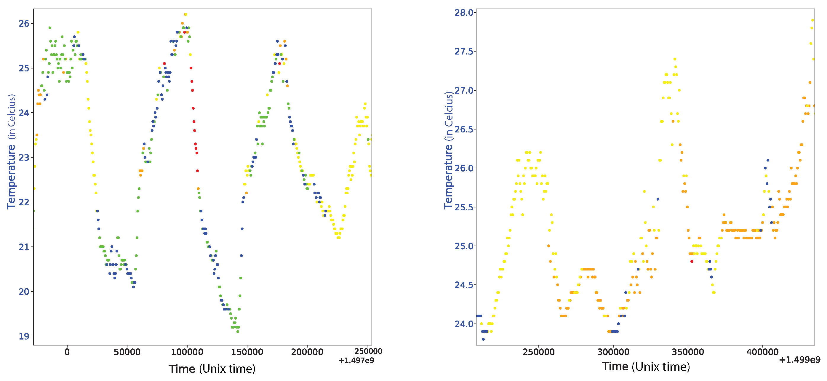 Sensors 19 03599 g005