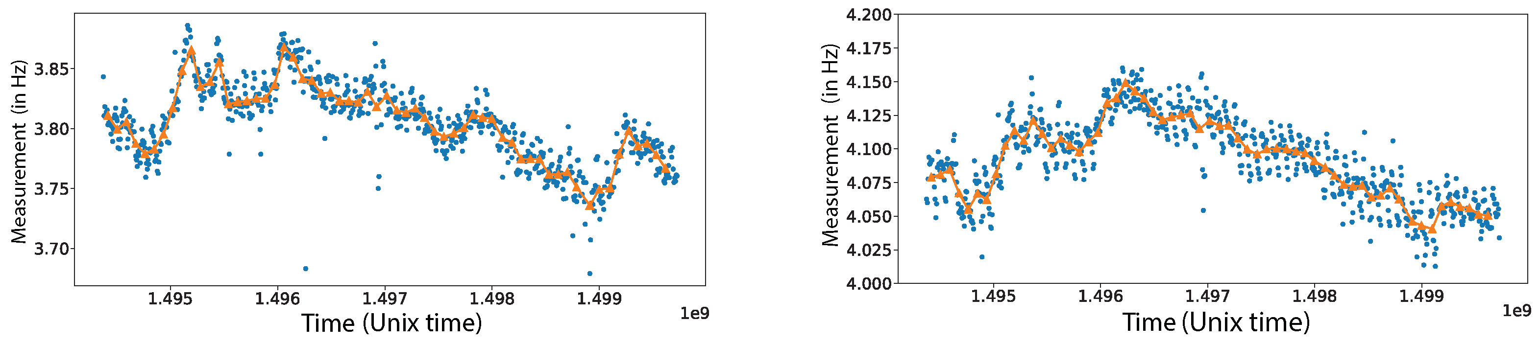 Sensors 19 03599 g006
