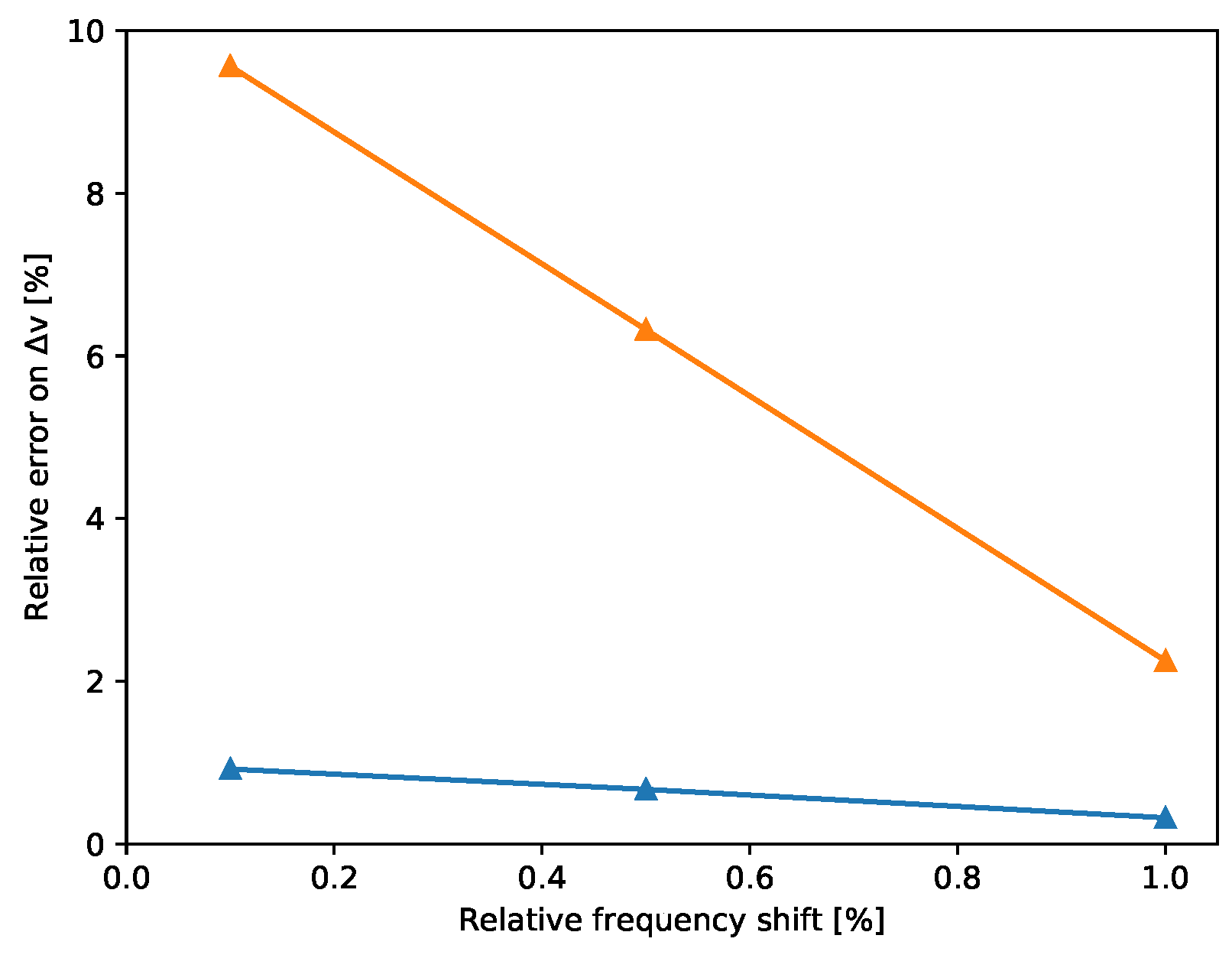 Sensors 19 03599 g007