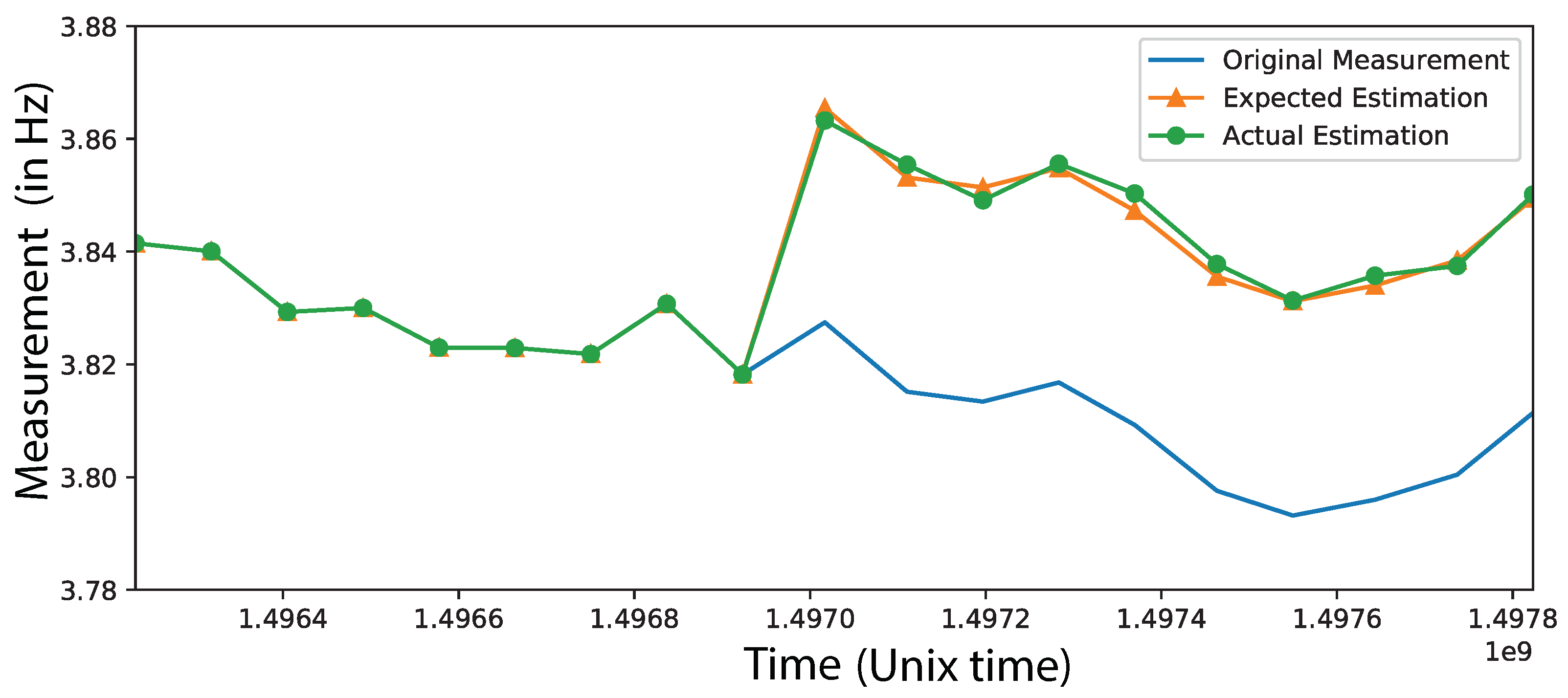 Sensors 19 03599 g008