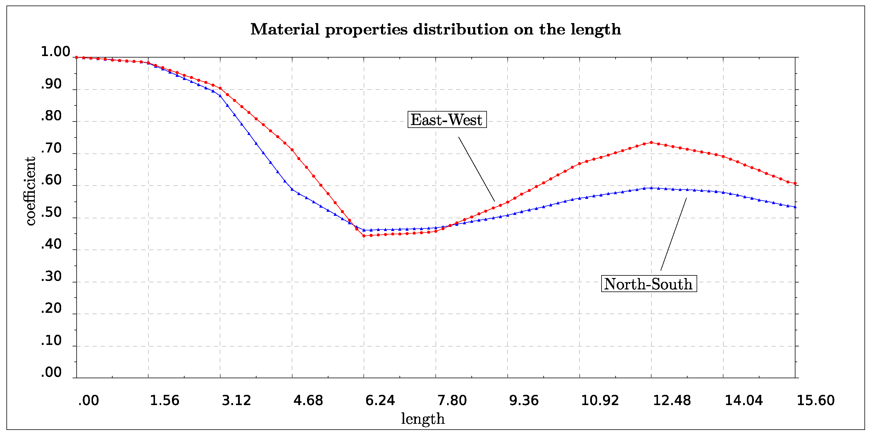 Sensors 19 03599 g010