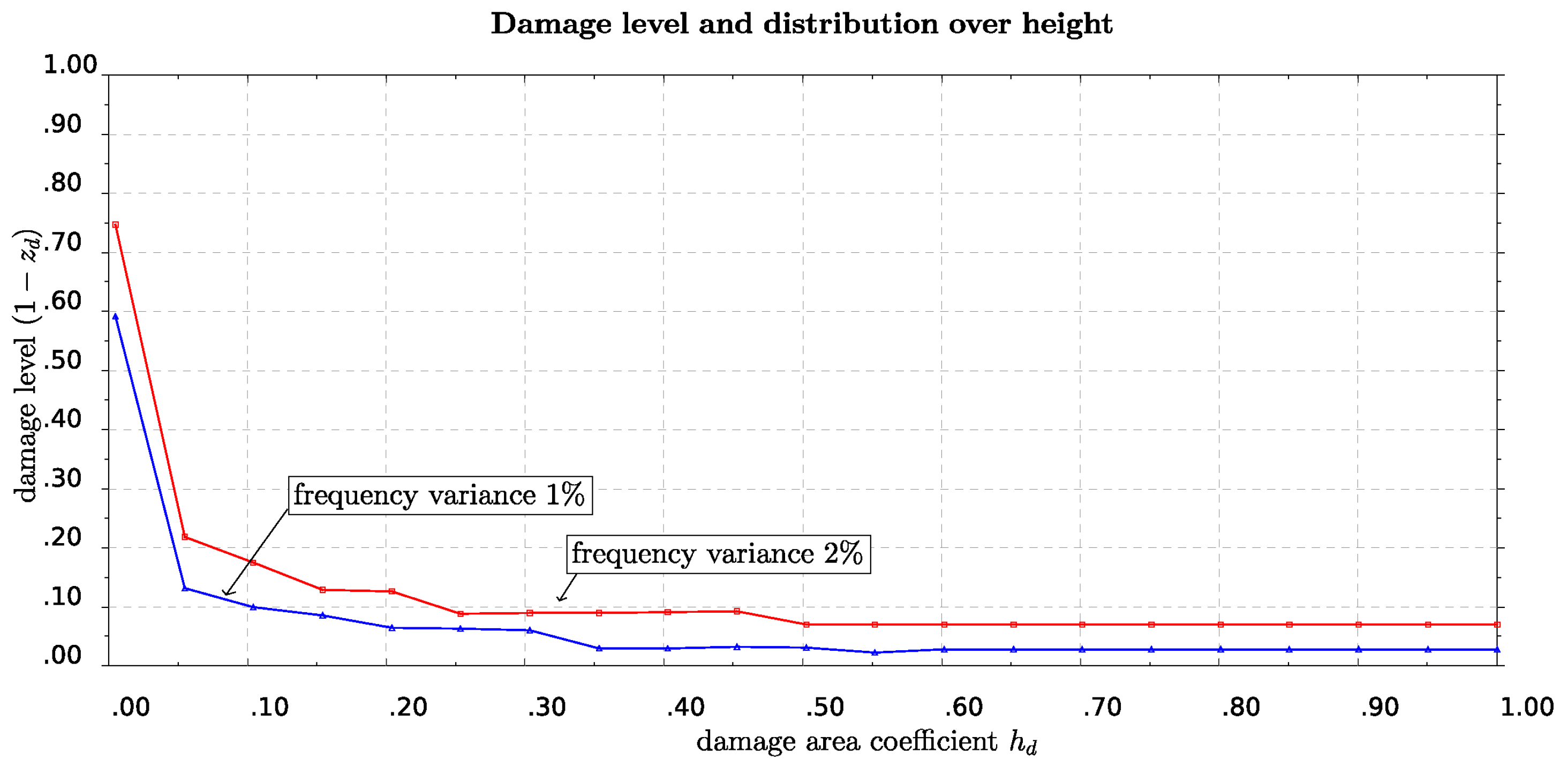 Sensors 19 03599 g011