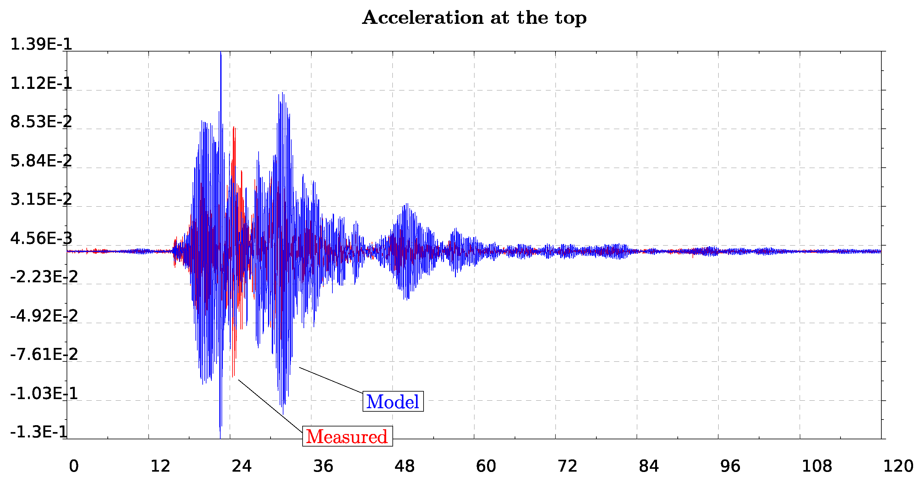 Sensors 19 03599 g013a