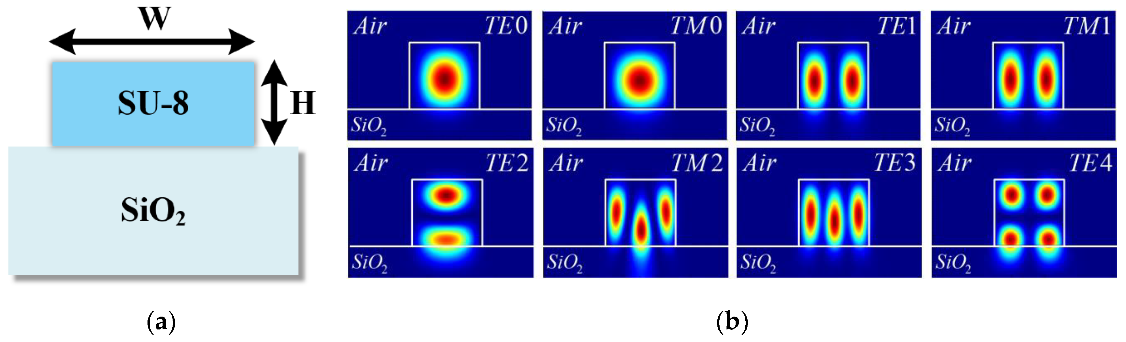 Sensors 19 03600 g002 Sensors 19 03600 g002