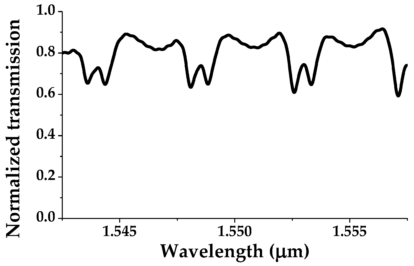 Sensors 19 03600 g005 Sensors 19 03600 g005