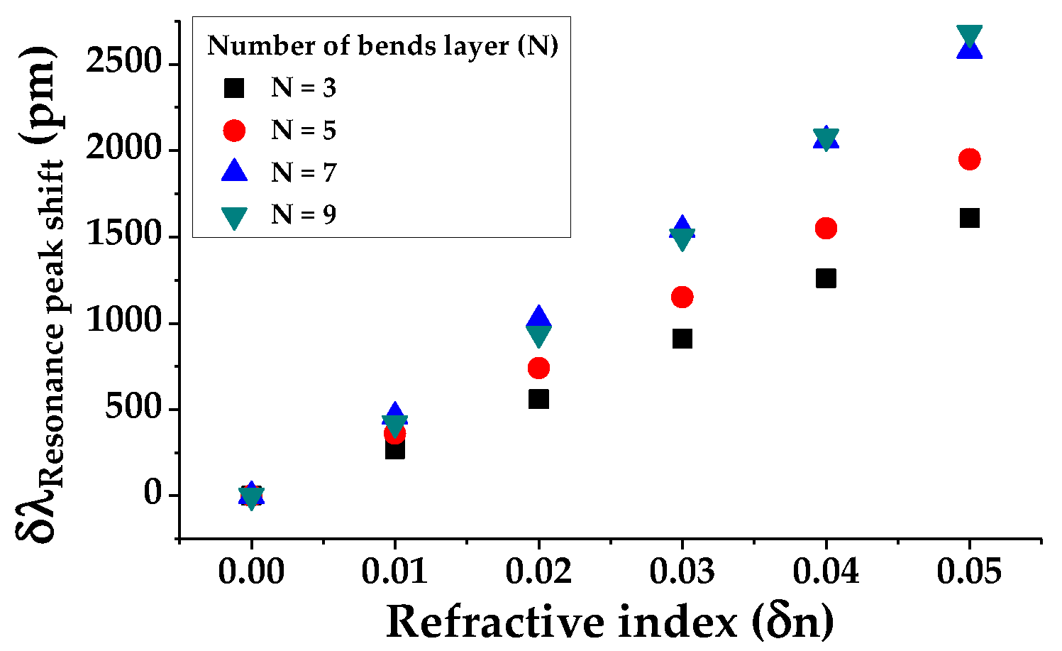 Sensors 19 03600 g007 Sensors 19 03600 g007