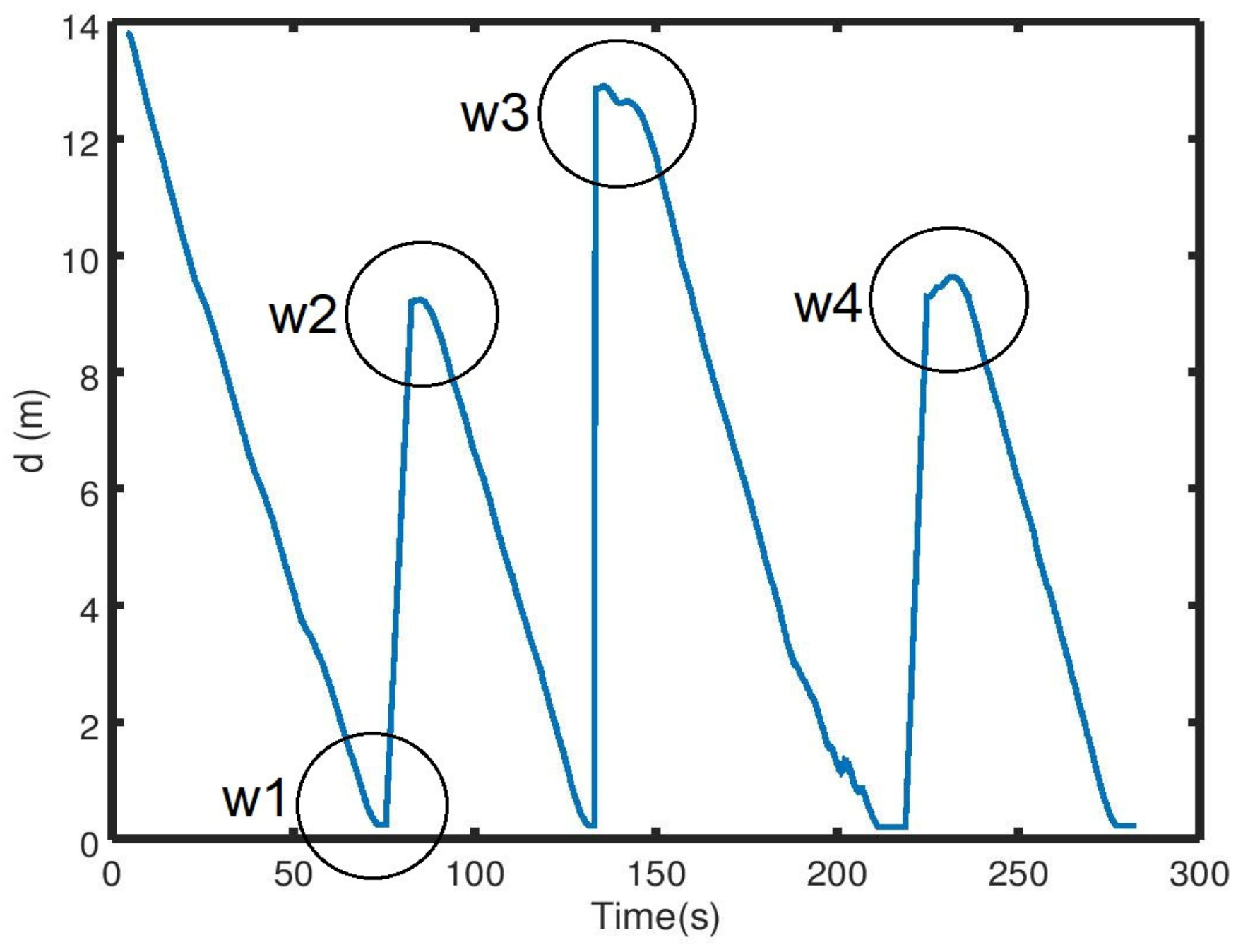 Sensors 19 03606 g010
