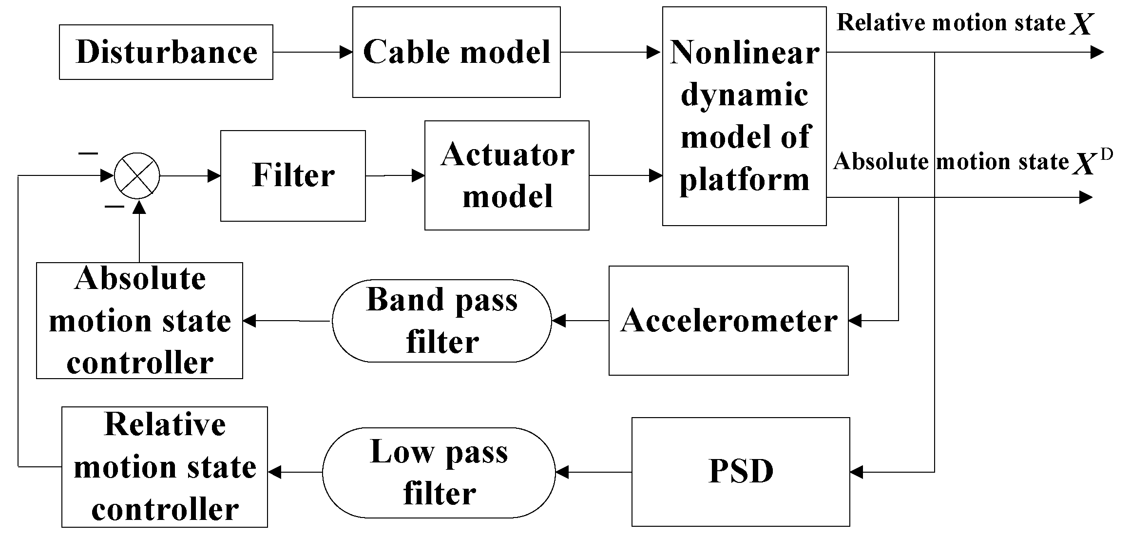Sensors 19 03608 g006