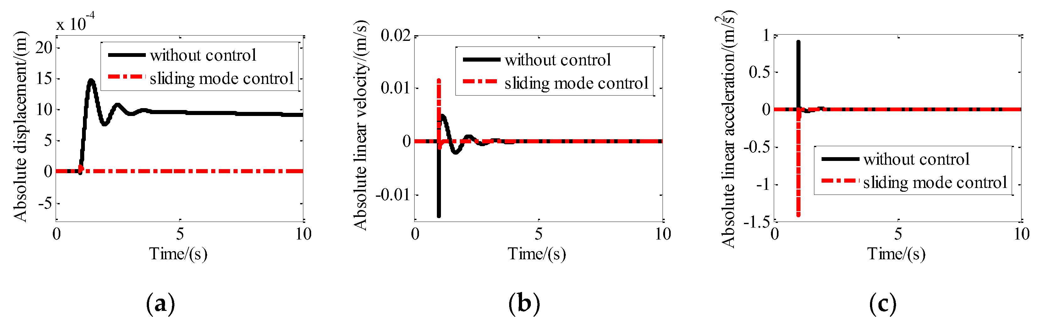 Sensors 19 03608 g008