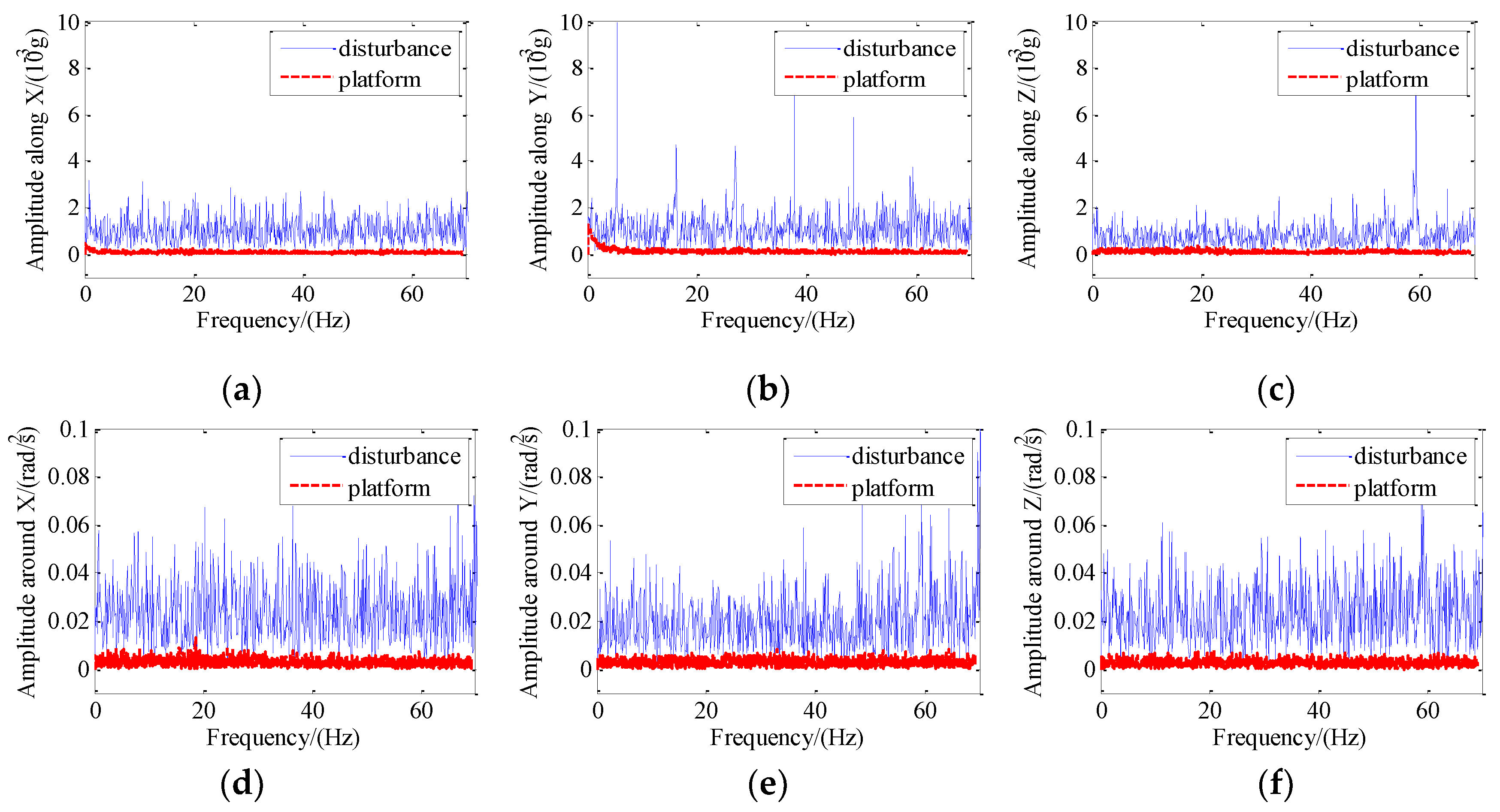 Sensors 19 03608 g013