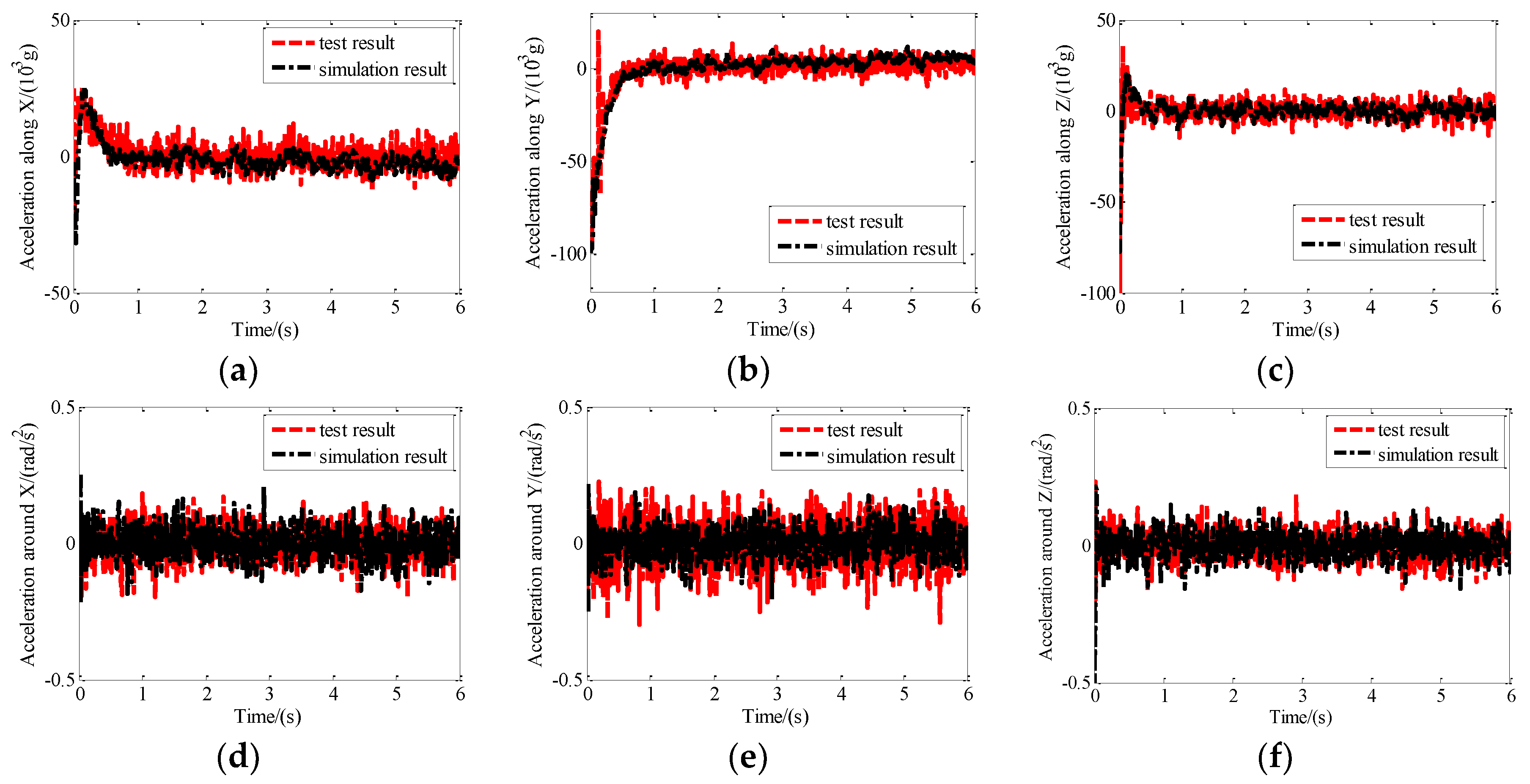 Sensors 19 03608 g014