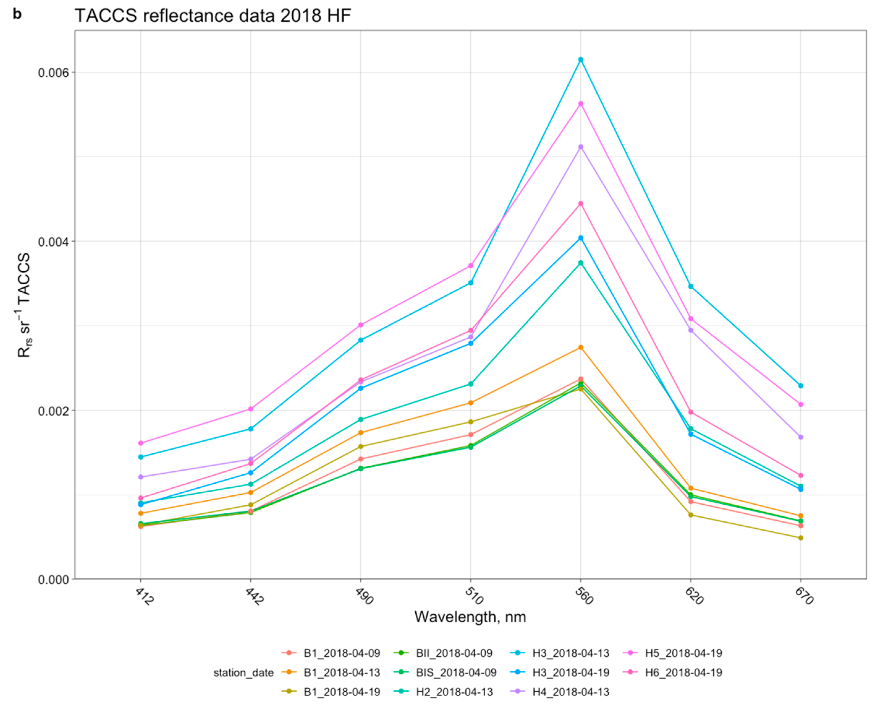 Sensors 19 03609 g004b Sensors 19 03609 g004b