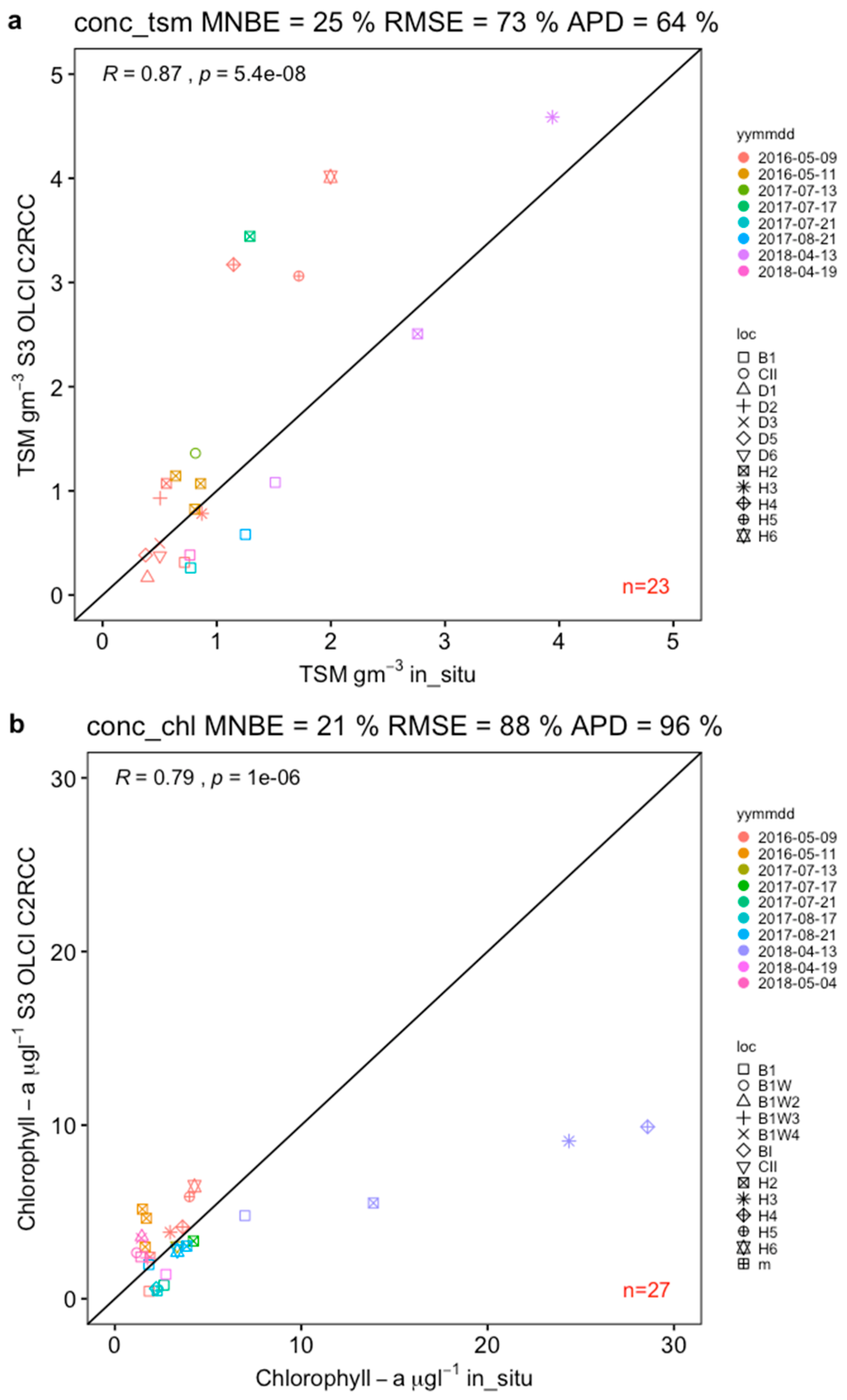 Sensors 19 03609 g005 Sensors 19 03609 g005