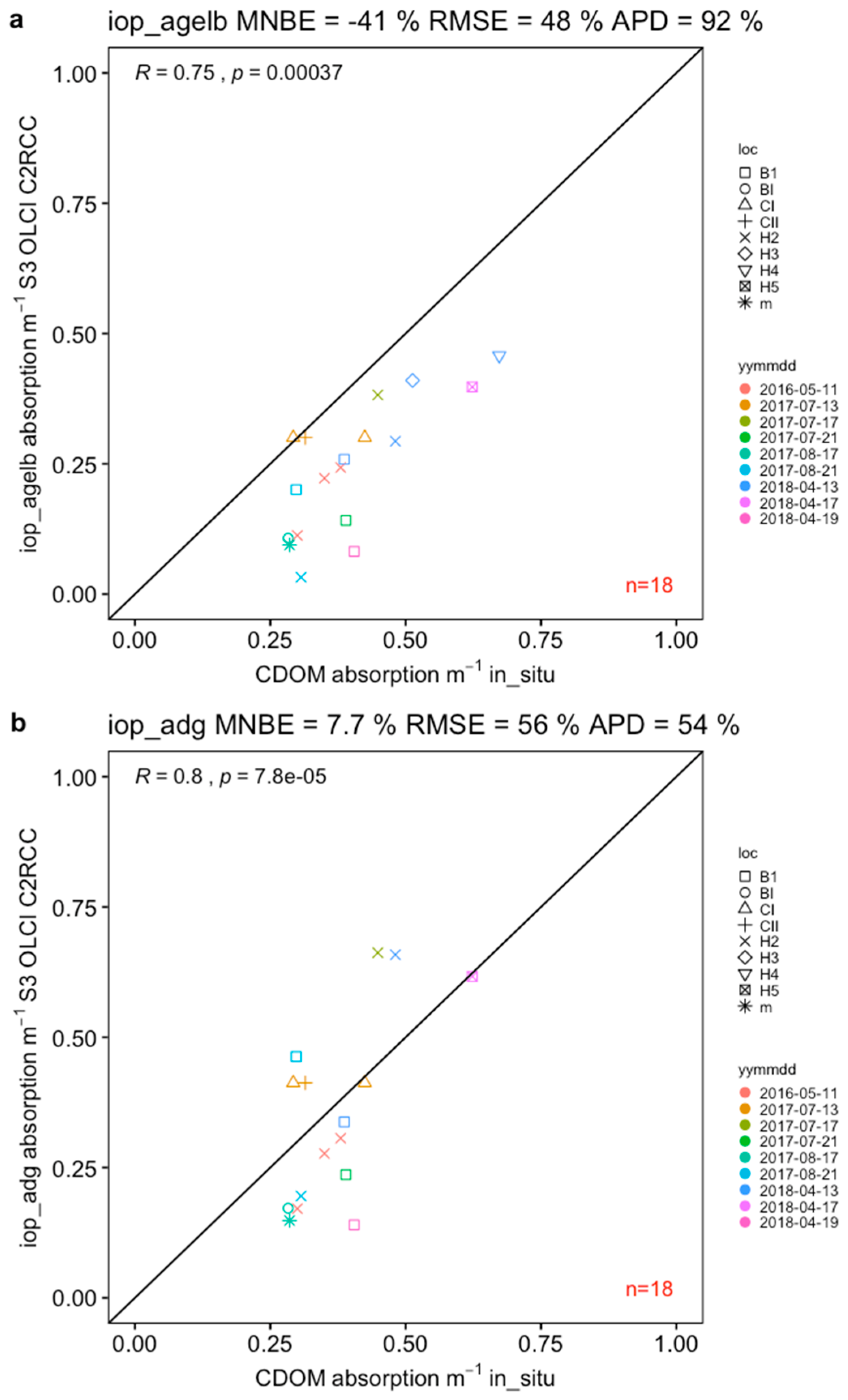 Sensors 19 03609 g006 Sensors 19 03609 g006